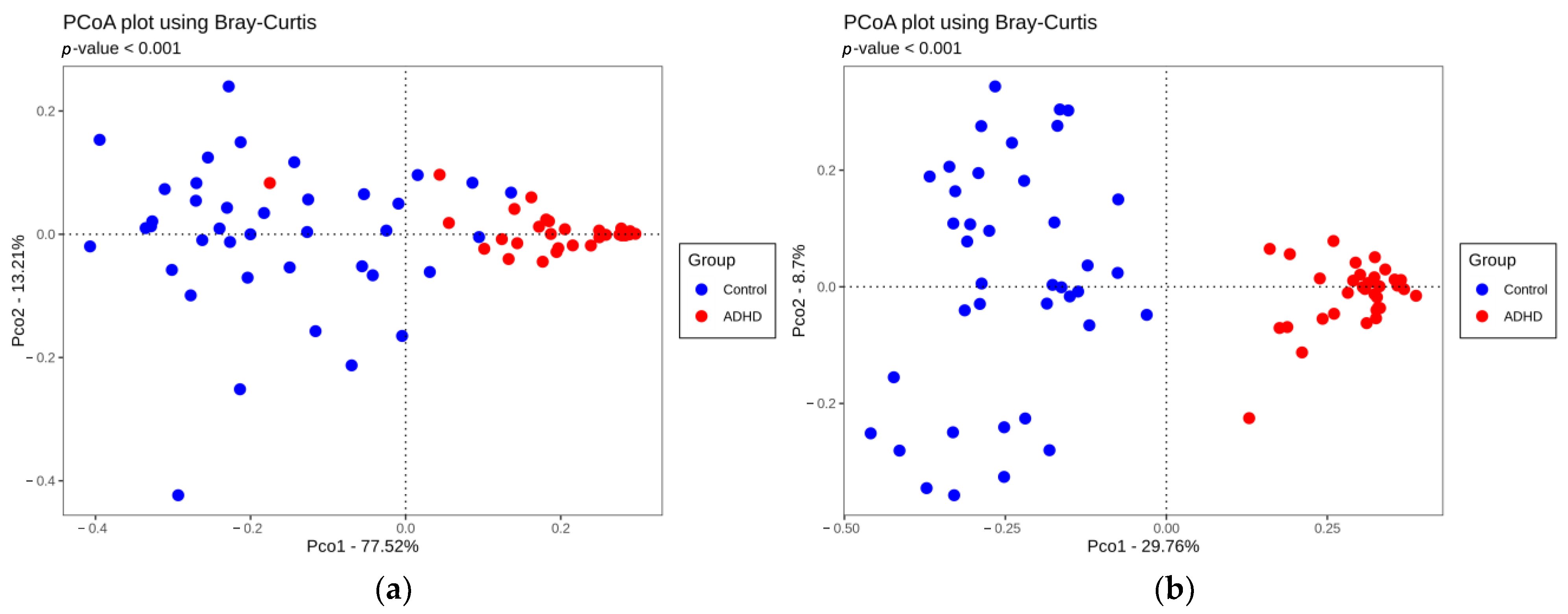 Microorganisms 11 02063 g002