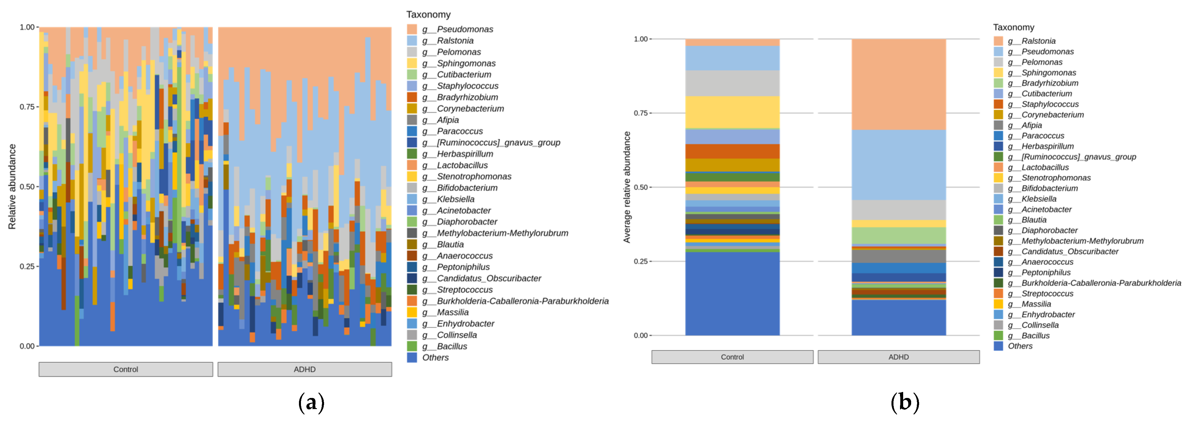 Microorganisms 11 02063 g004