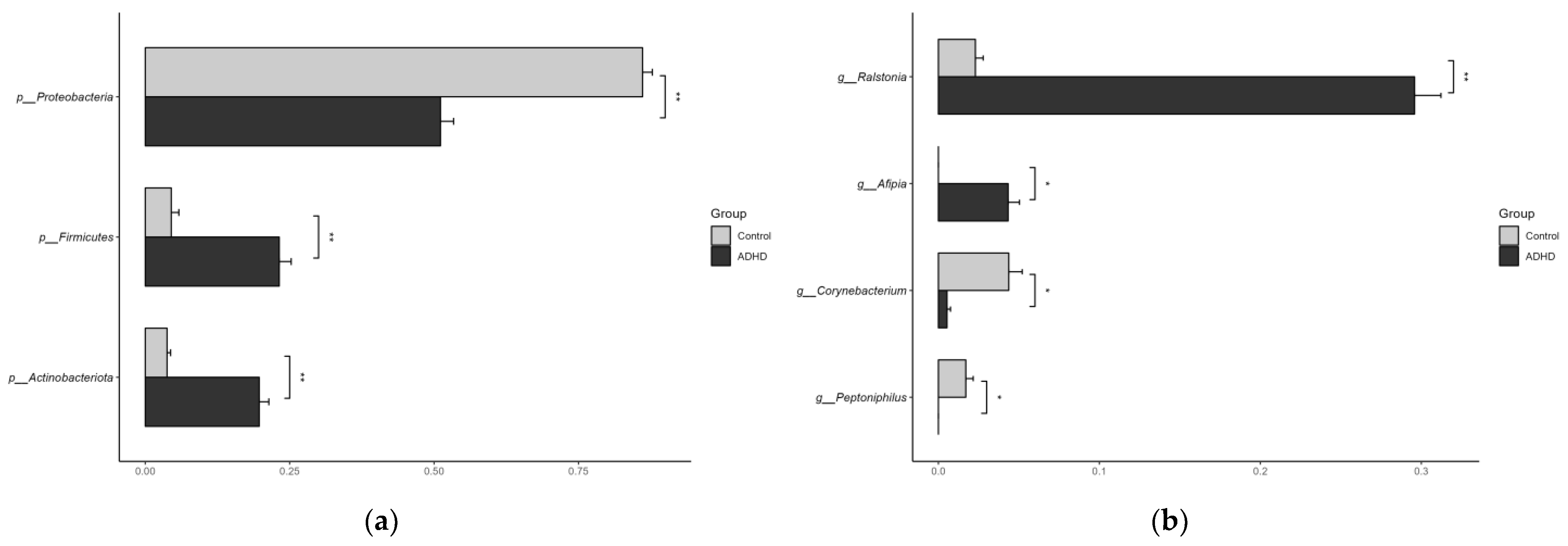 Microorganisms 11 02063 g005