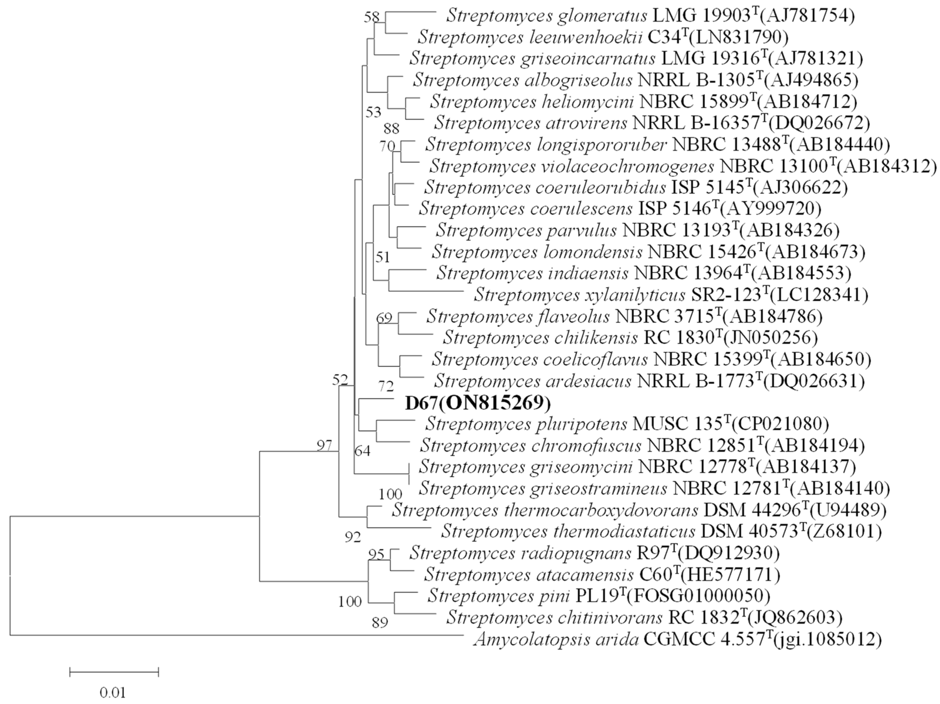 Microorganisms 11 02079 g002 Microorganisms 11 02079 g002