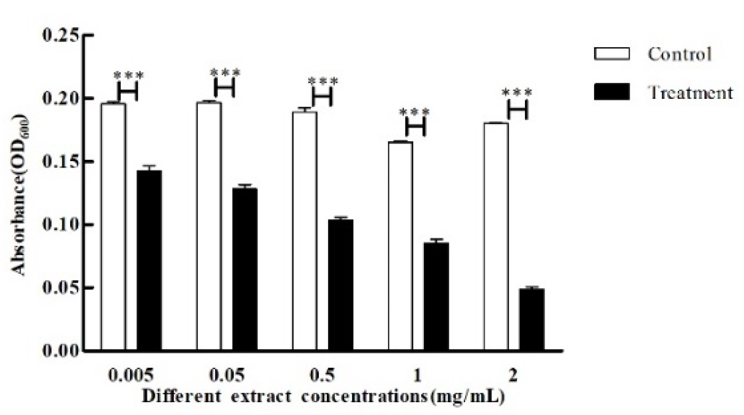 Microorganisms 11 02079 g004 Microorganisms 11 02079 g004