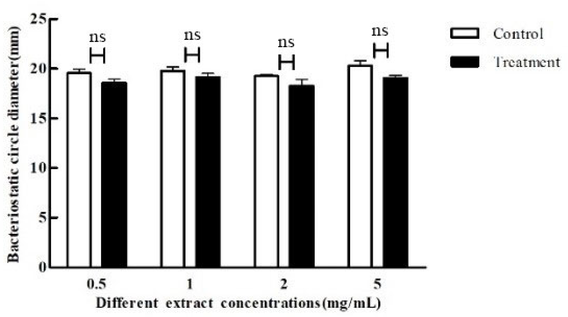 Microorganisms 11 02079 g009 Microorganisms 11 02079 g009