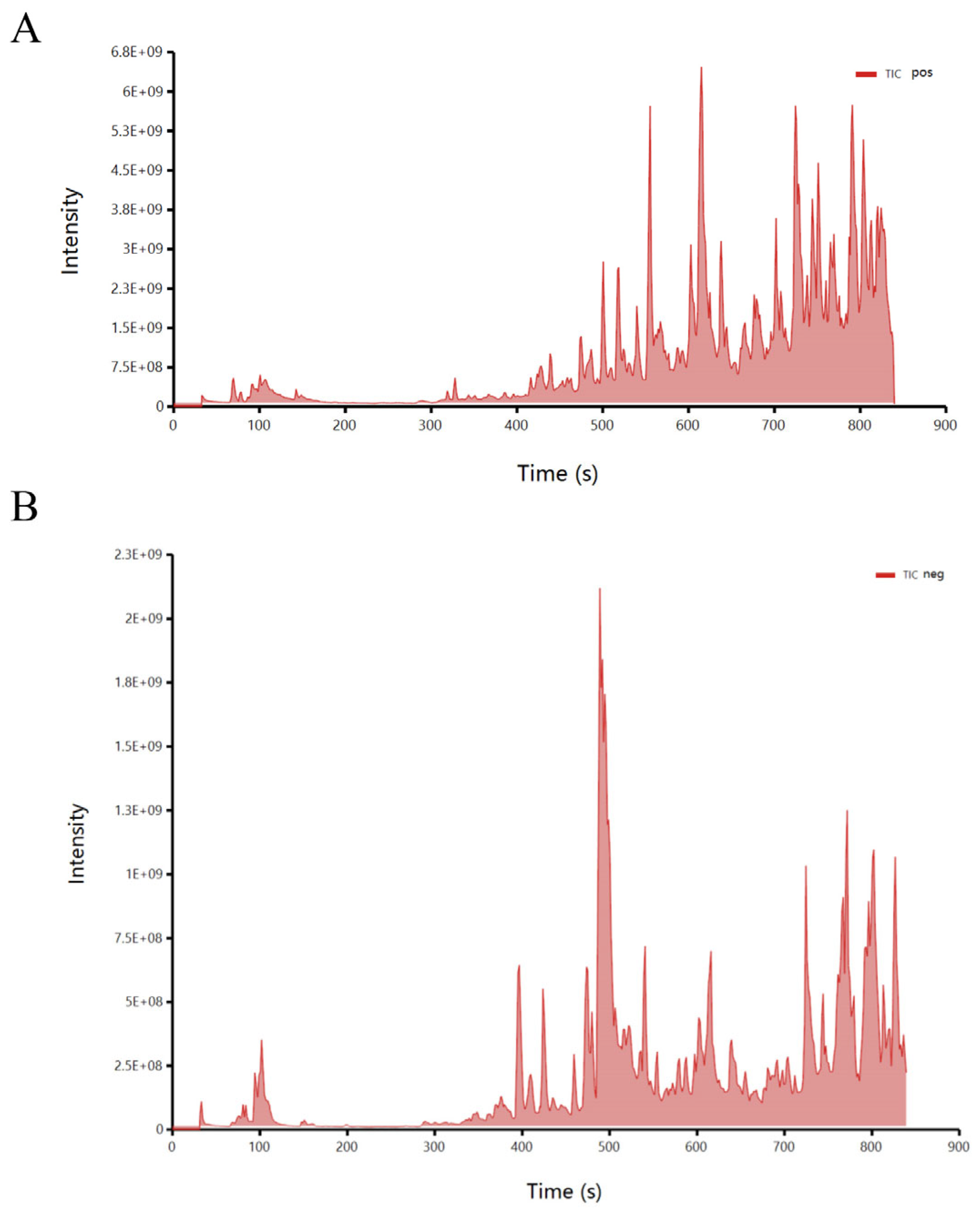 Microorganisms 11 02079 g010 Microorganisms 11 02079 g010