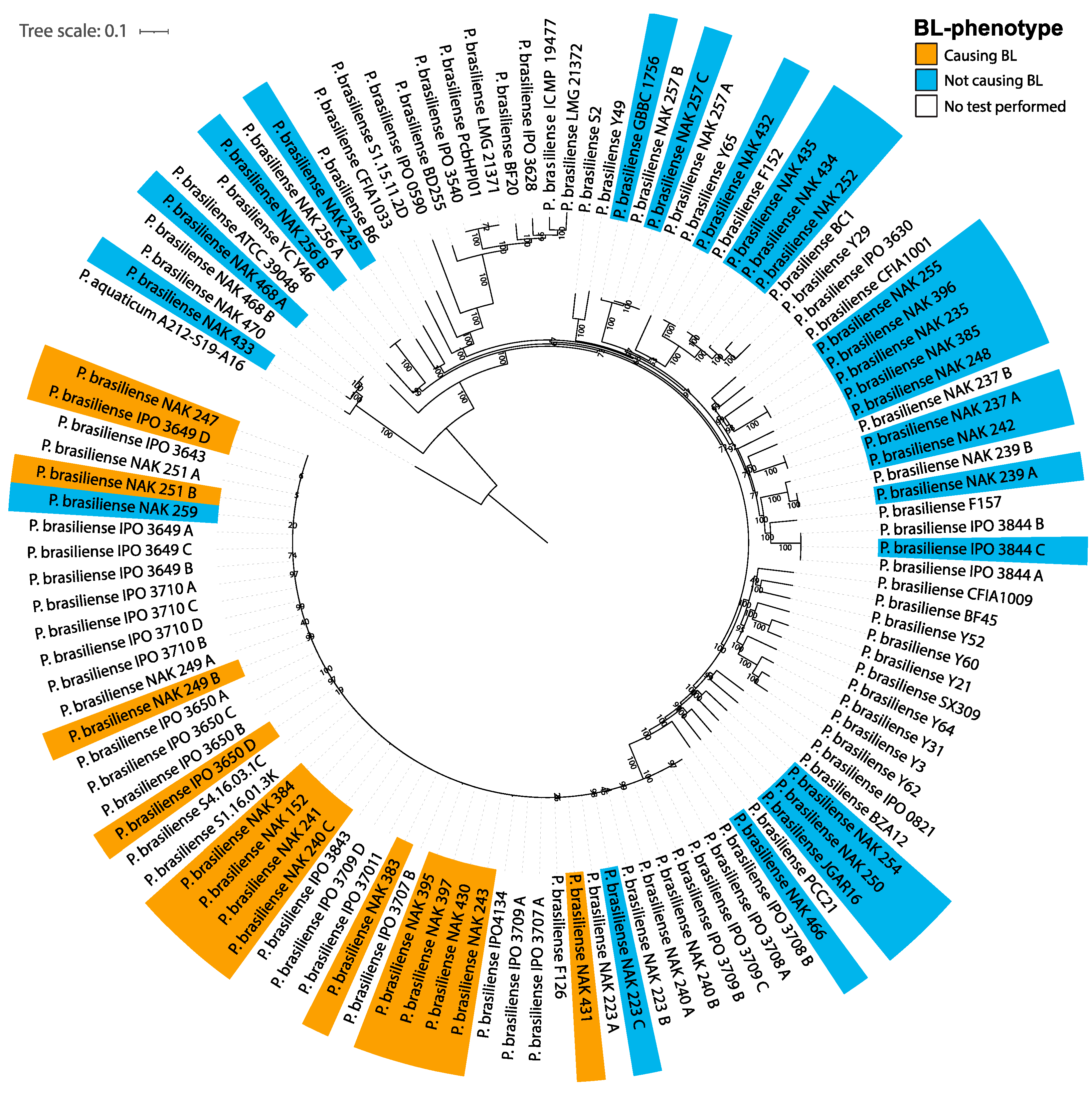 Microorganisms 11 02080 g002