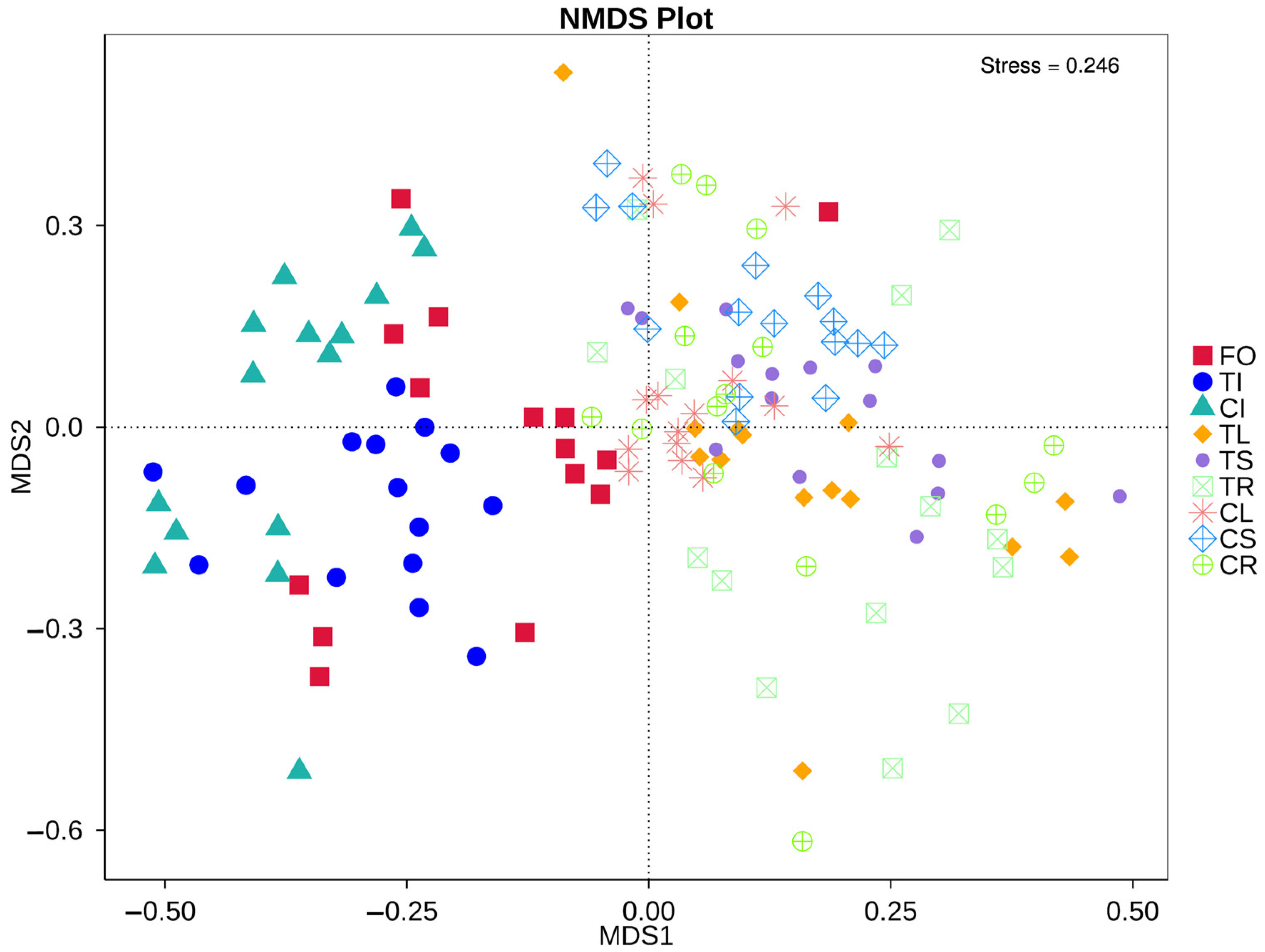 Microorganisms 11 02085 g005