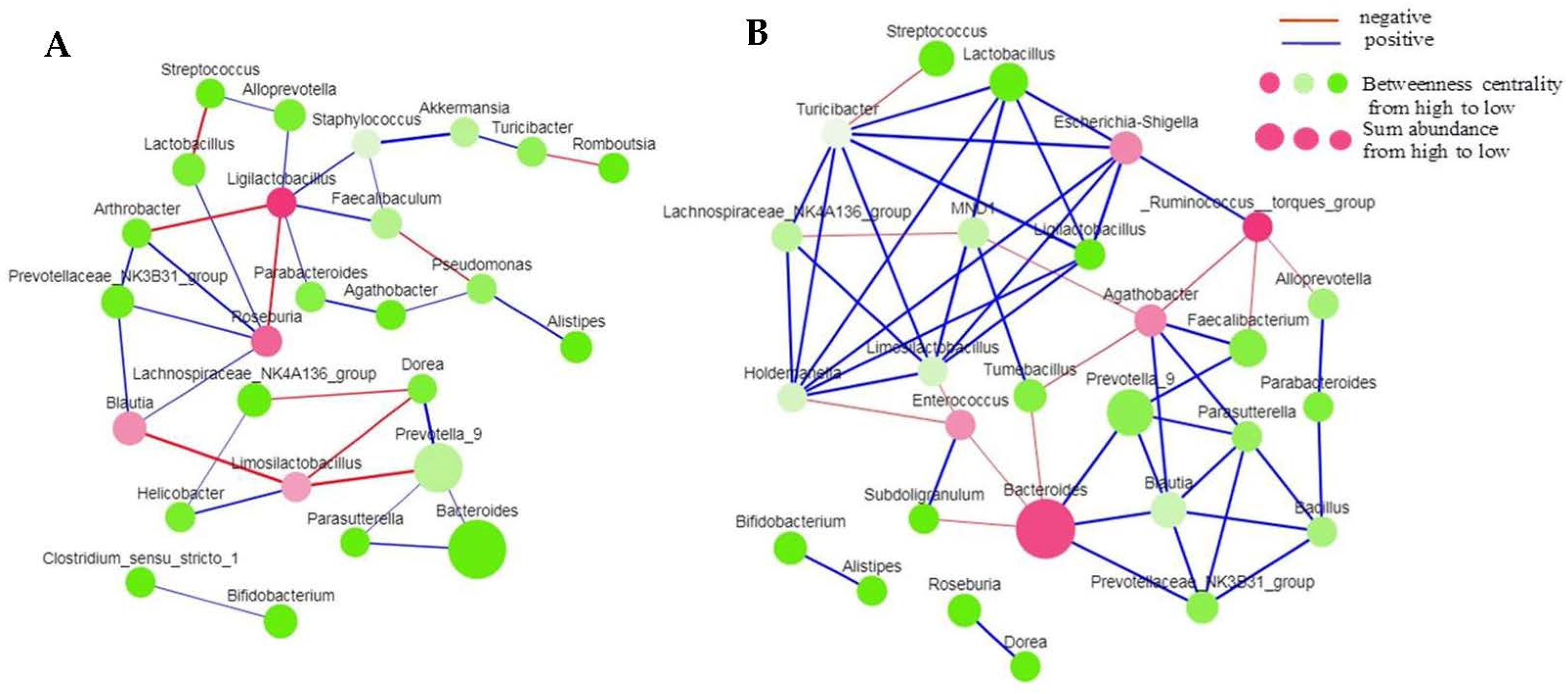 Microorganisms 11 02085 g006