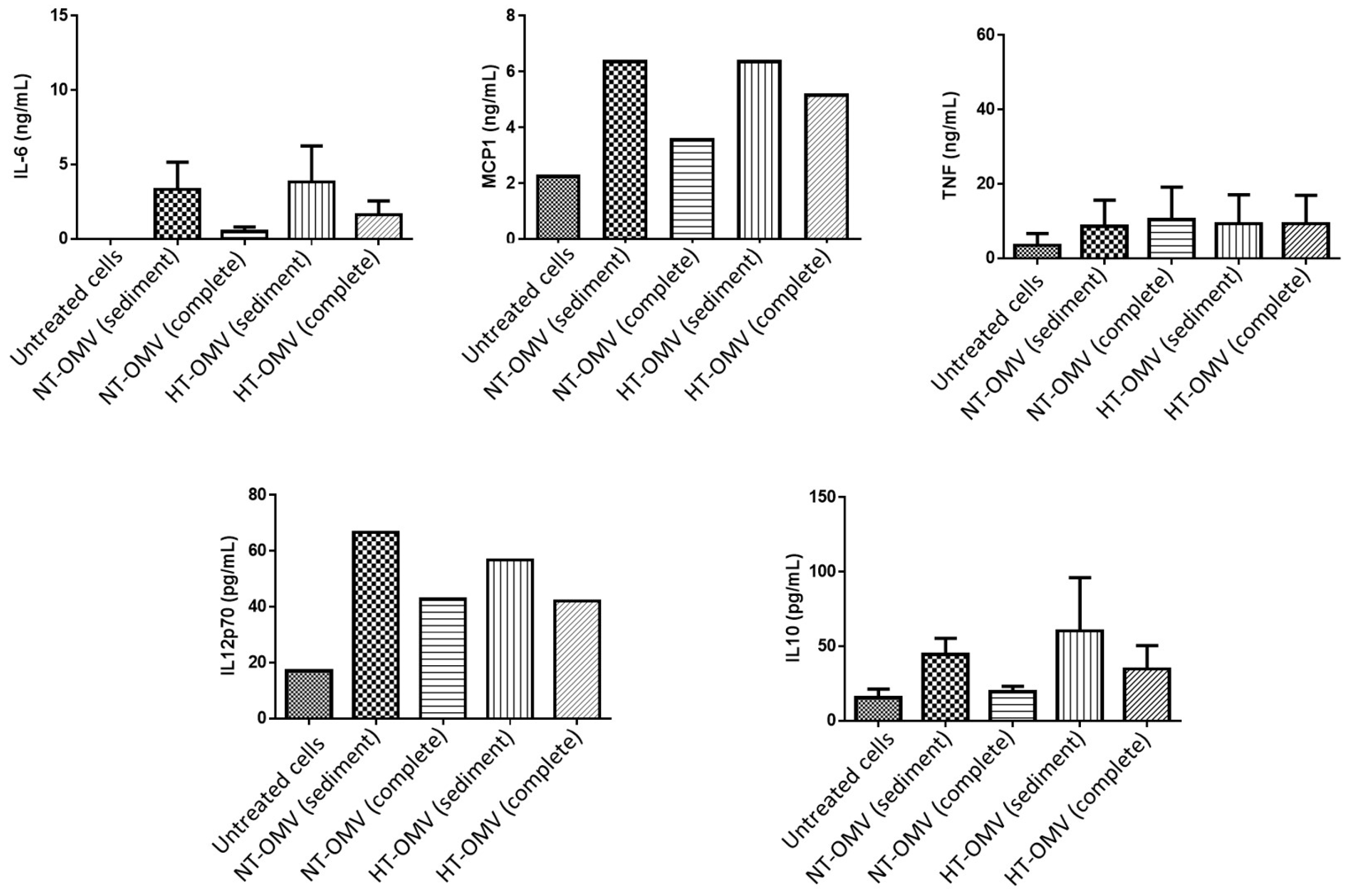 Microorganisms 11 02088 g007