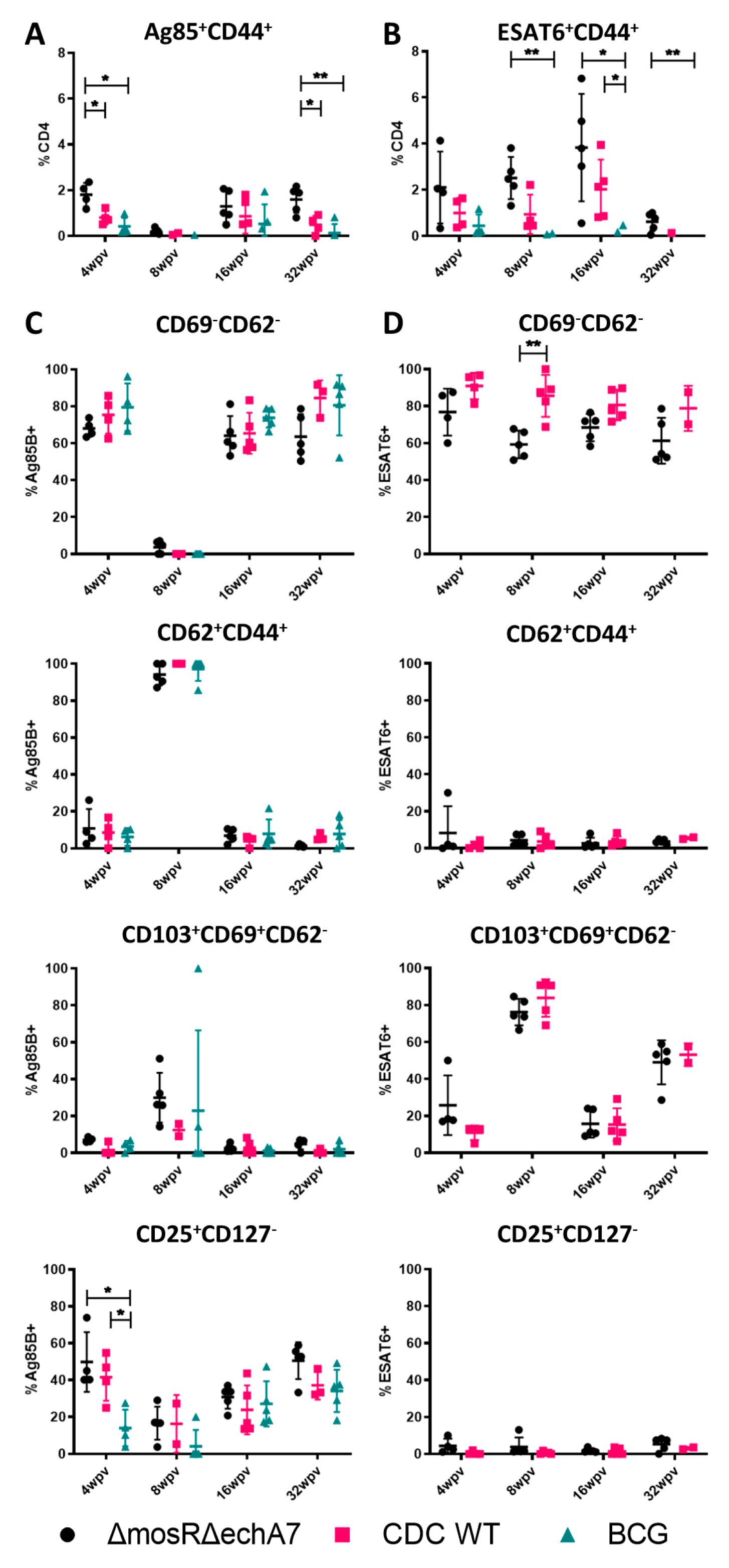 Microorganisms 11 02105 g004