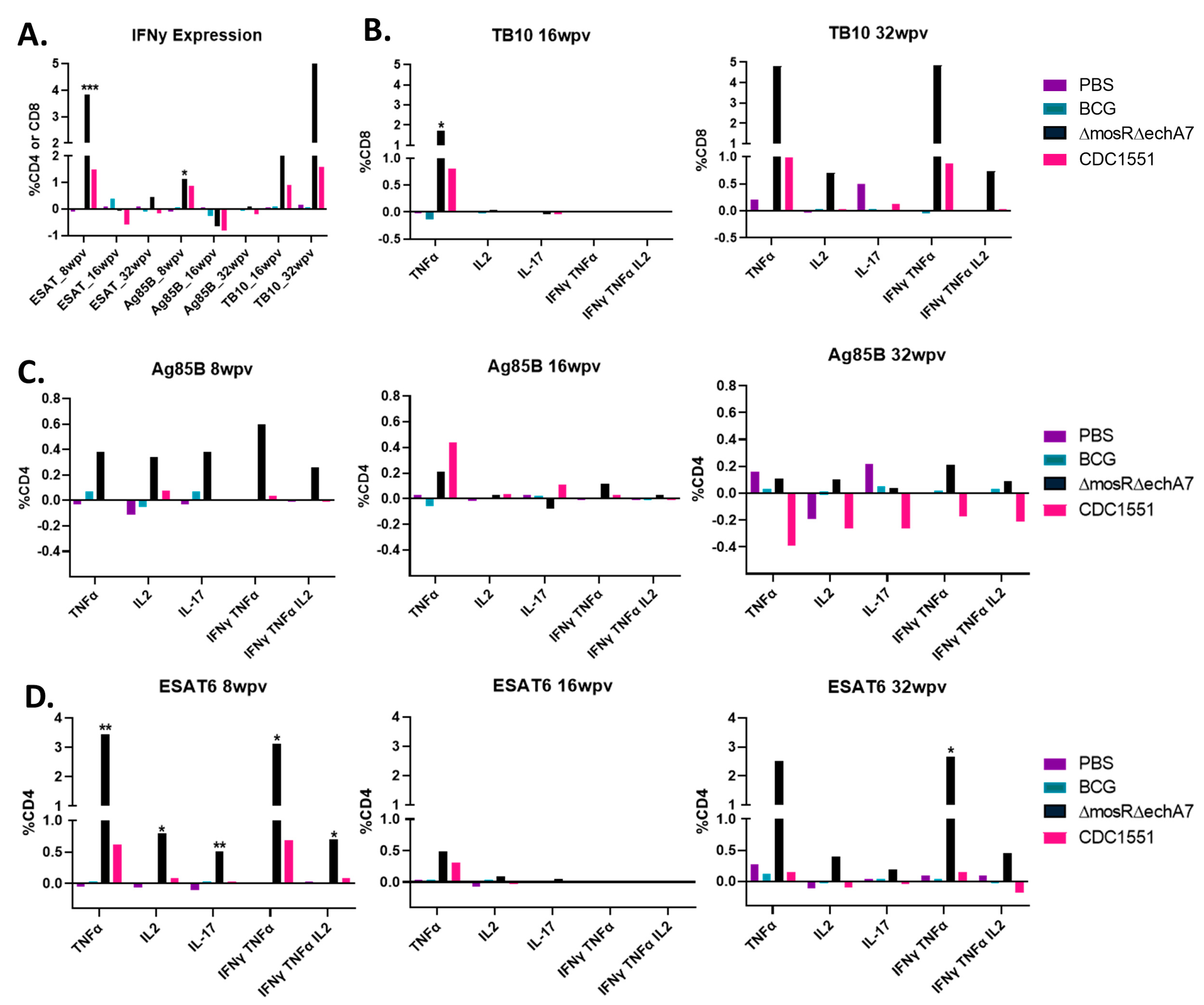 Microorganisms 11 02105 g005