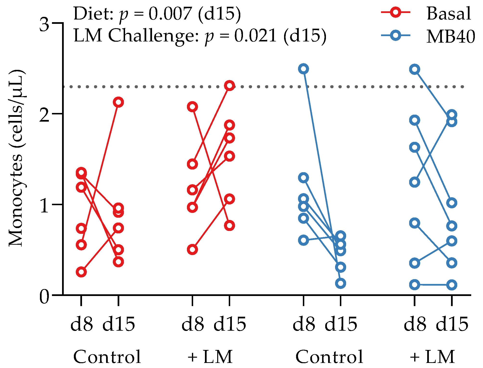 Microorganisms 11 02110 g003