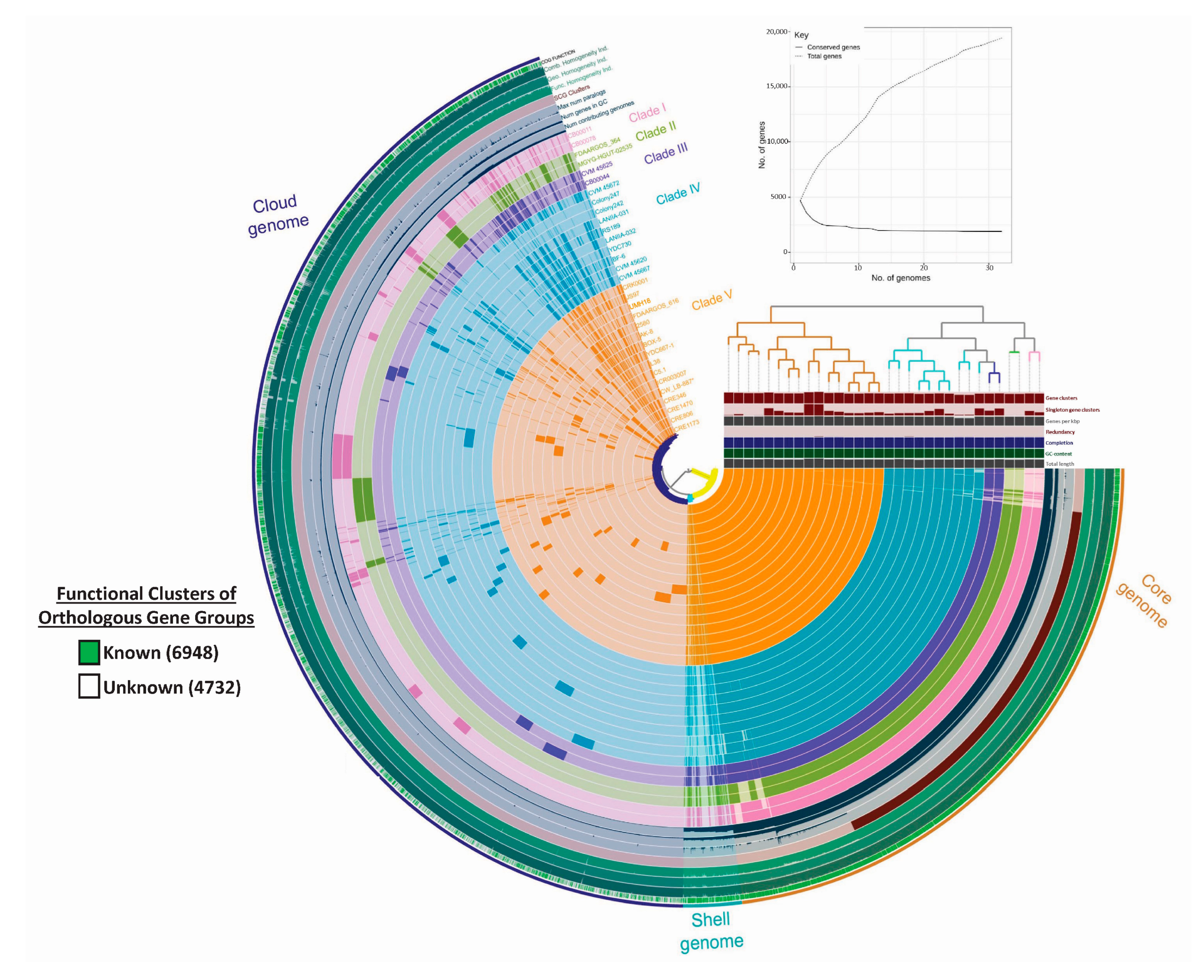 Microorganisms 11 02114 g002 Microorganisms 11 02114 g002