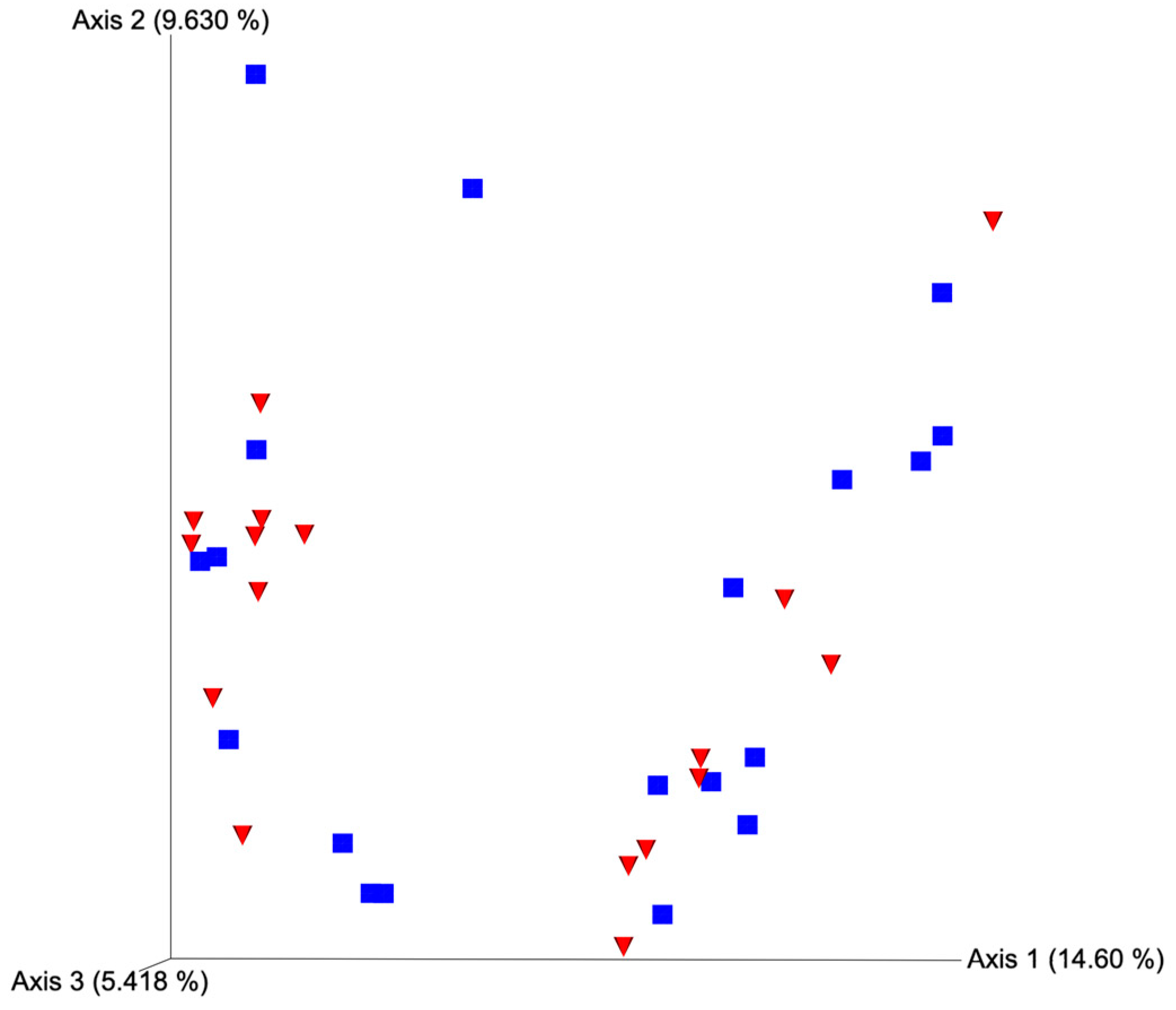 Microorganisms 11 02117 g003