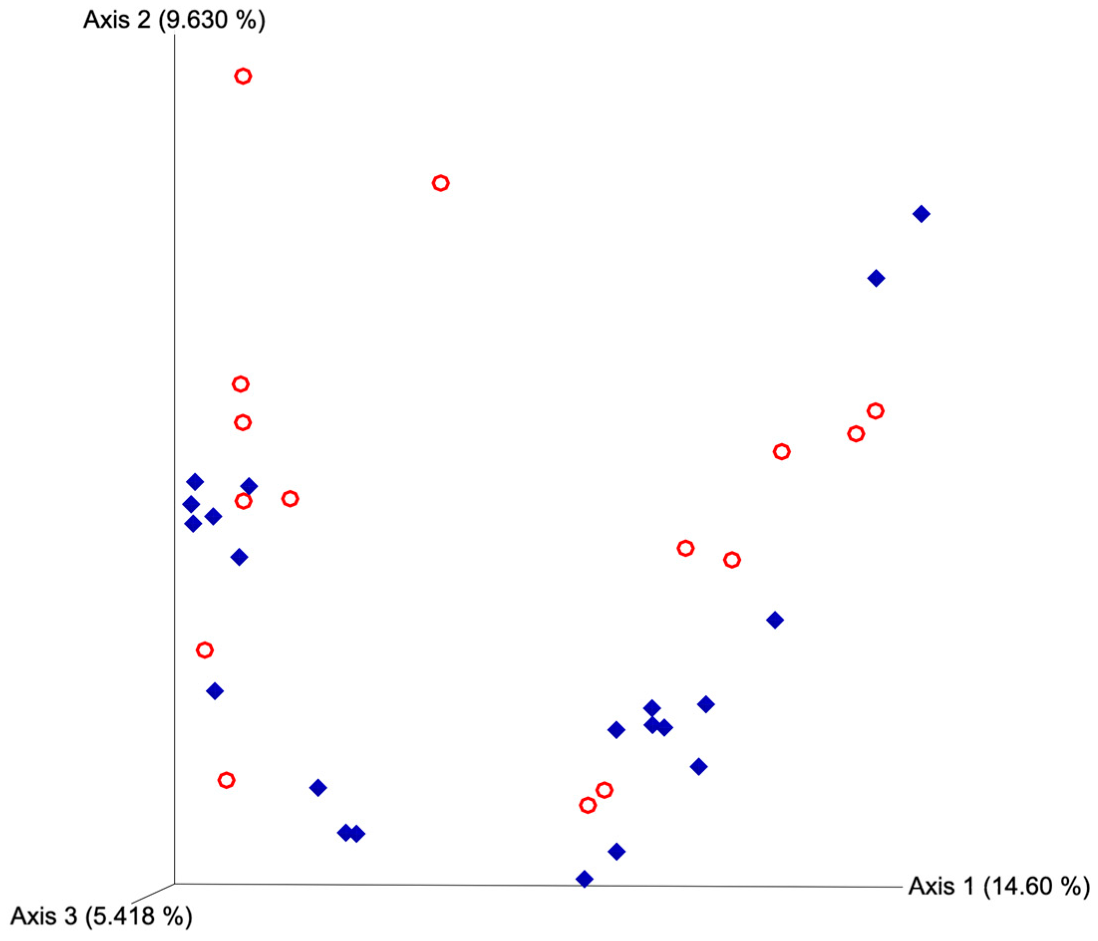 Microorganisms 11 02117 g004