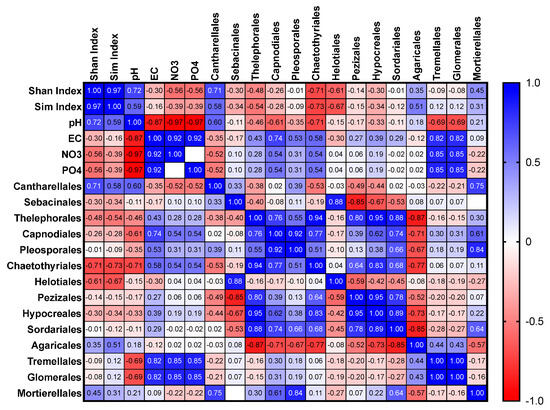 Microorganisms 11 02124 g006