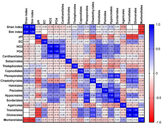 Microorganisms 11 02124 g007
