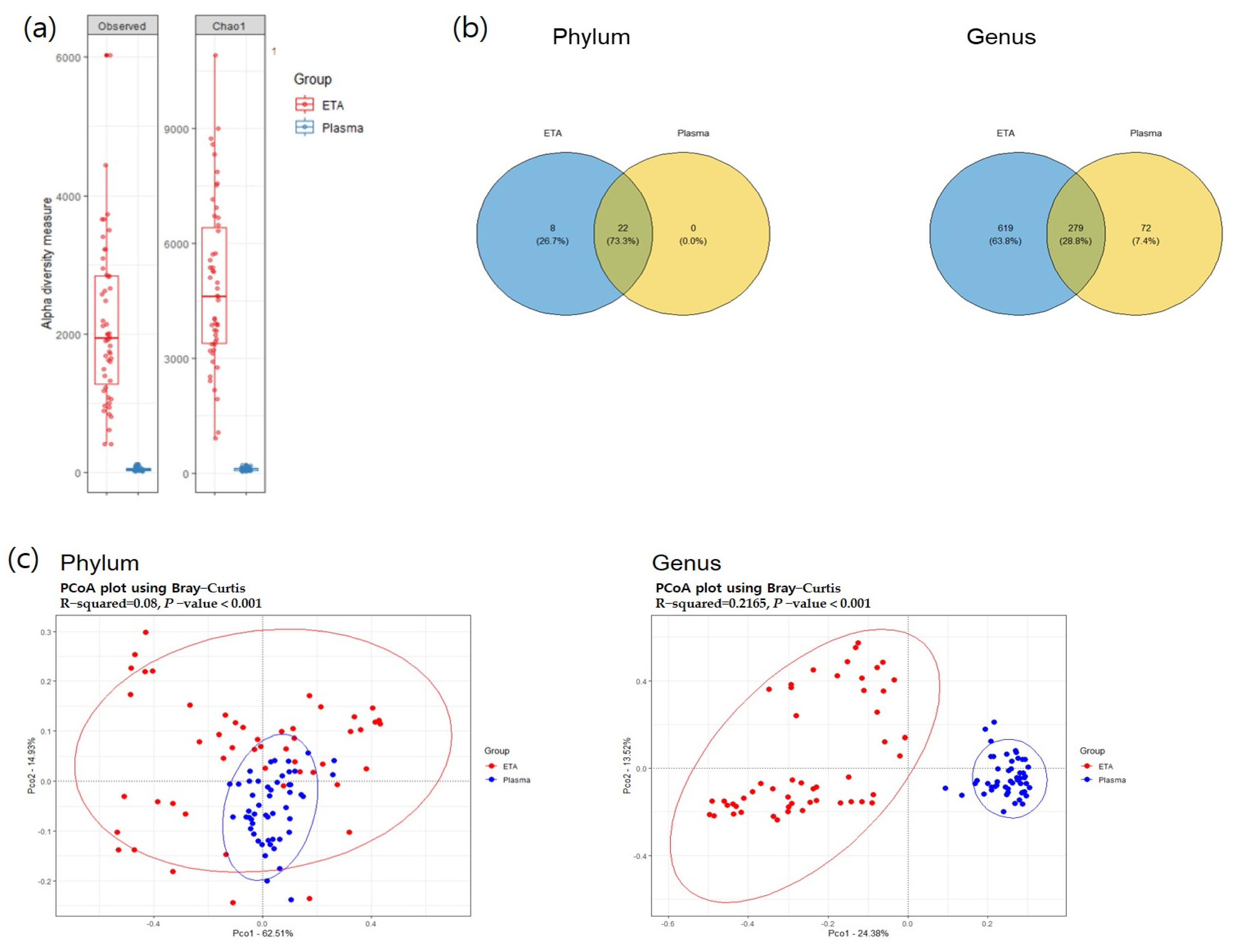 Microorganisms 11 02128 g002