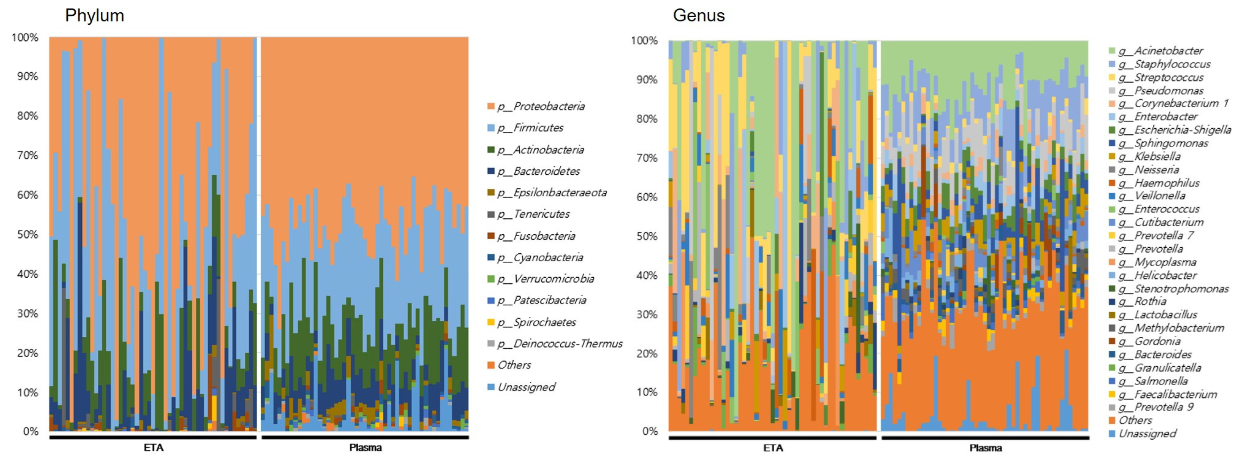 Microorganisms 11 02128 g003