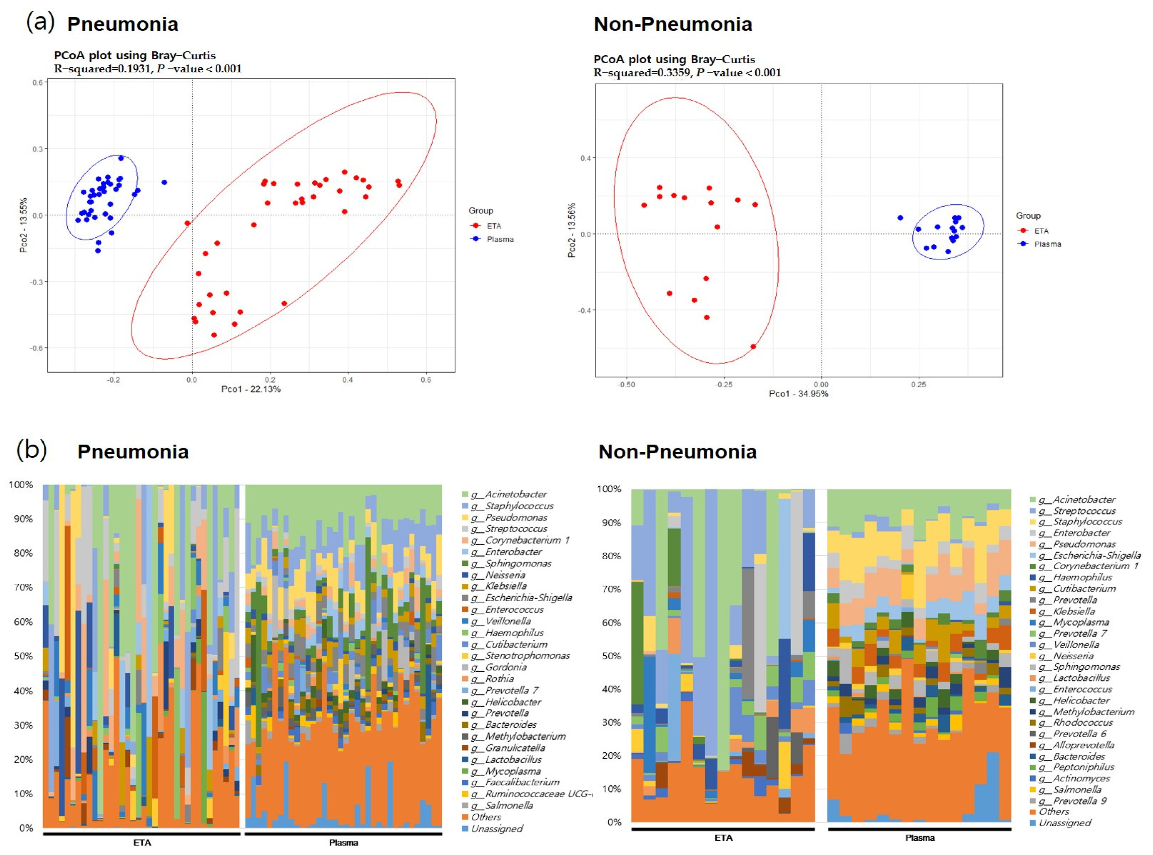Microorganisms 11 02128 g004