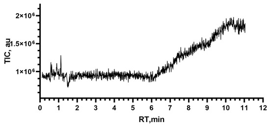 Microorganisms 11 02134 g0a1