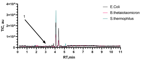Microorganisms 11 02134 g0a2