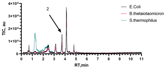 Microorganisms 11 02134 g0a3