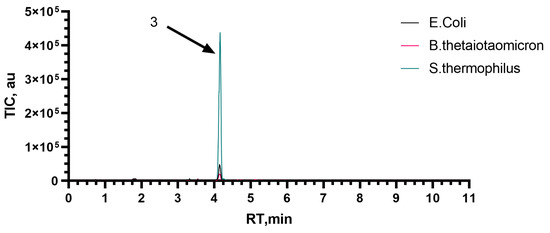 Microorganisms 11 02134 g0a4
