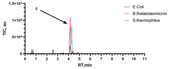 Microorganisms 11 02134 g0a5