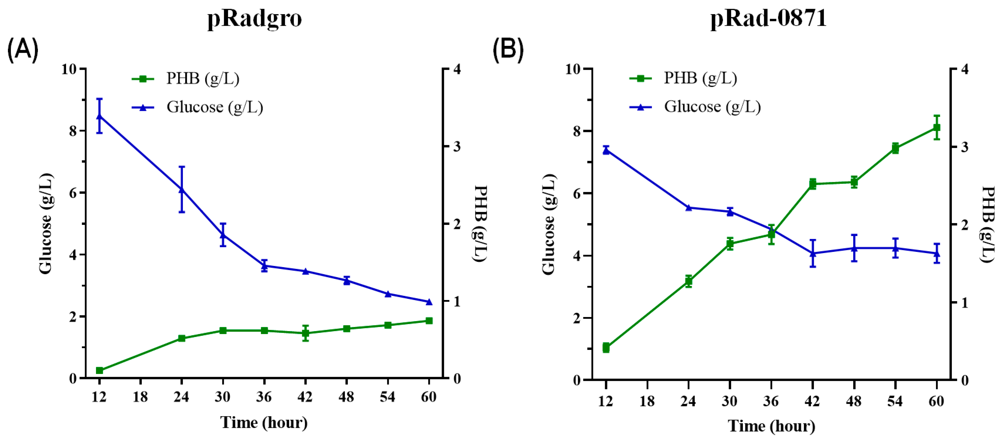 Microorganisms 11 02135 g006 Microorganisms 11 02135 g006