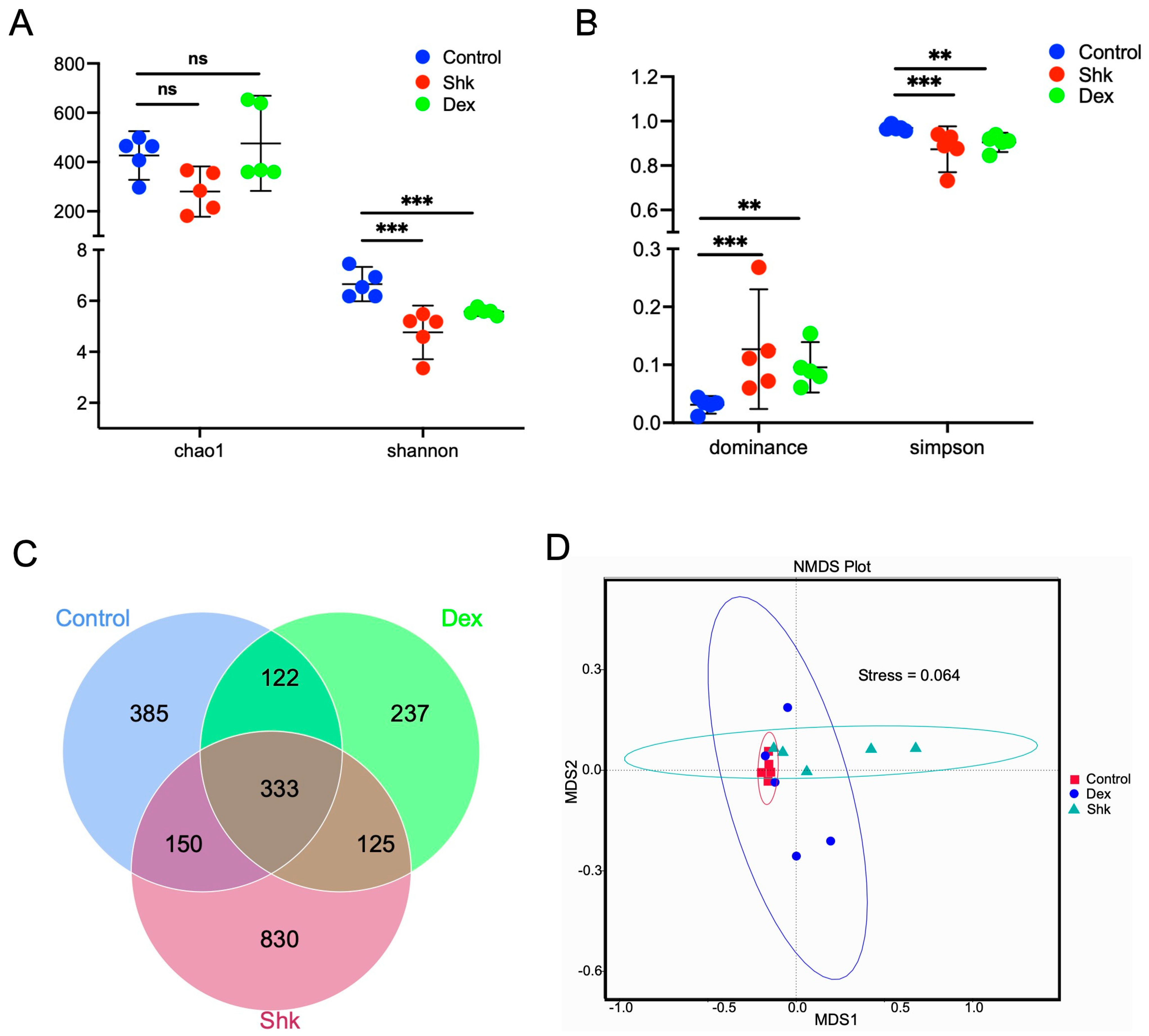 Microorganisms 11 02139 g002