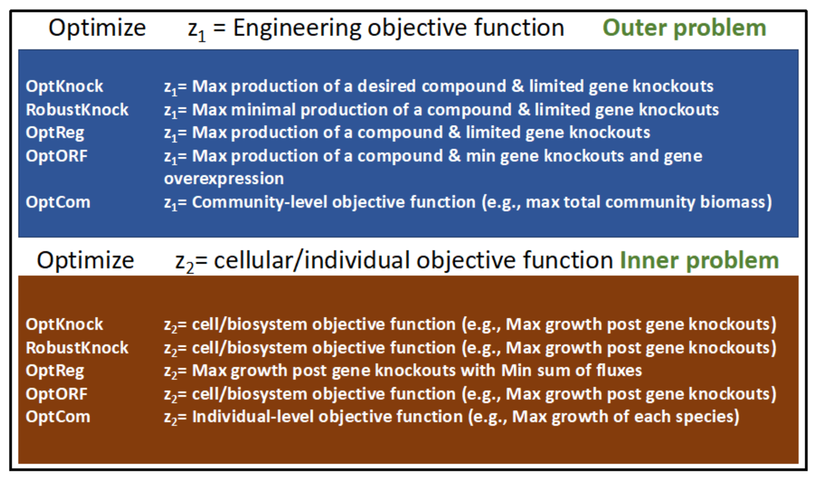 Microorganisms 11 02149 g003