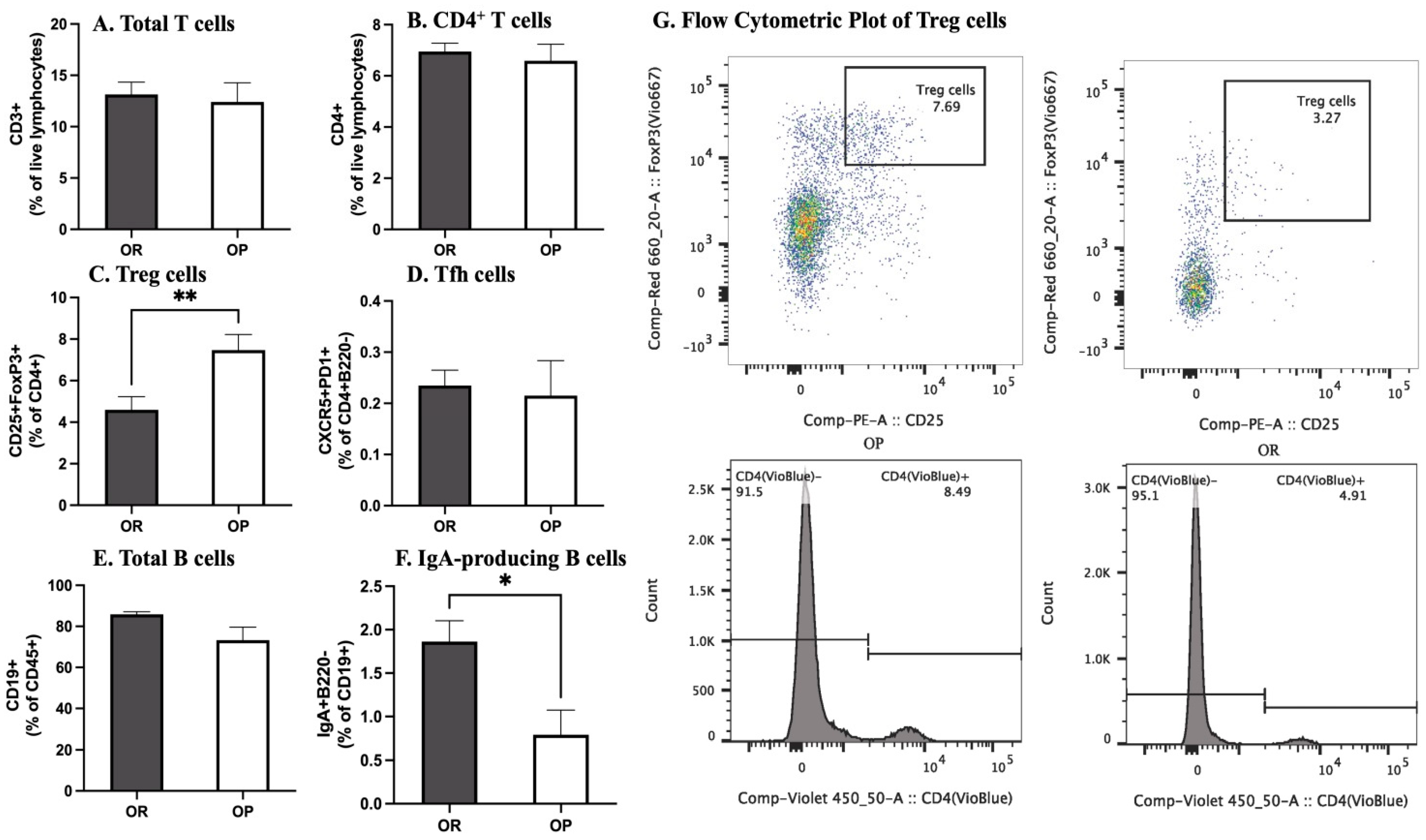 Microorganisms 11 02153 g006