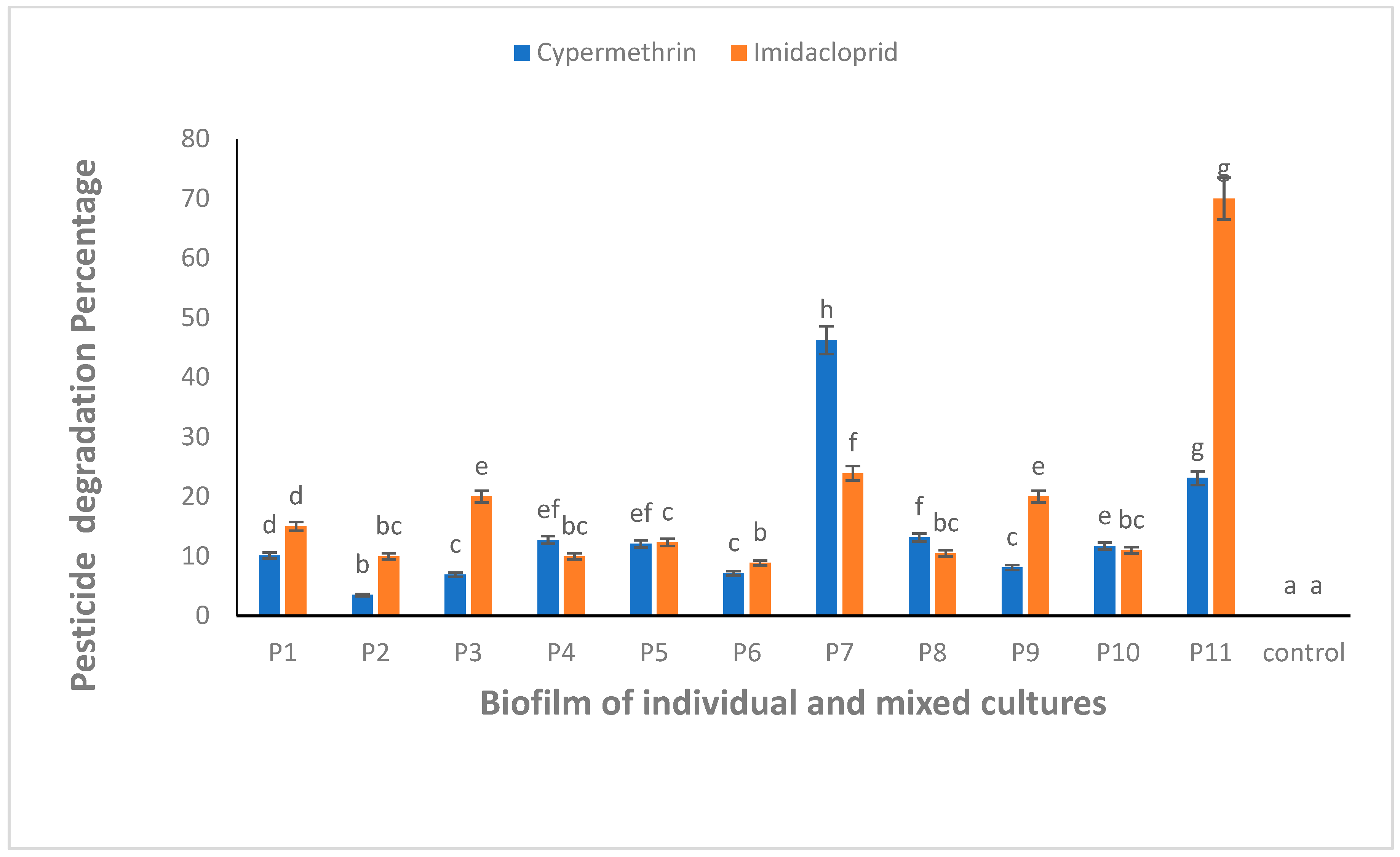 Microorganisms 11 02163 g004