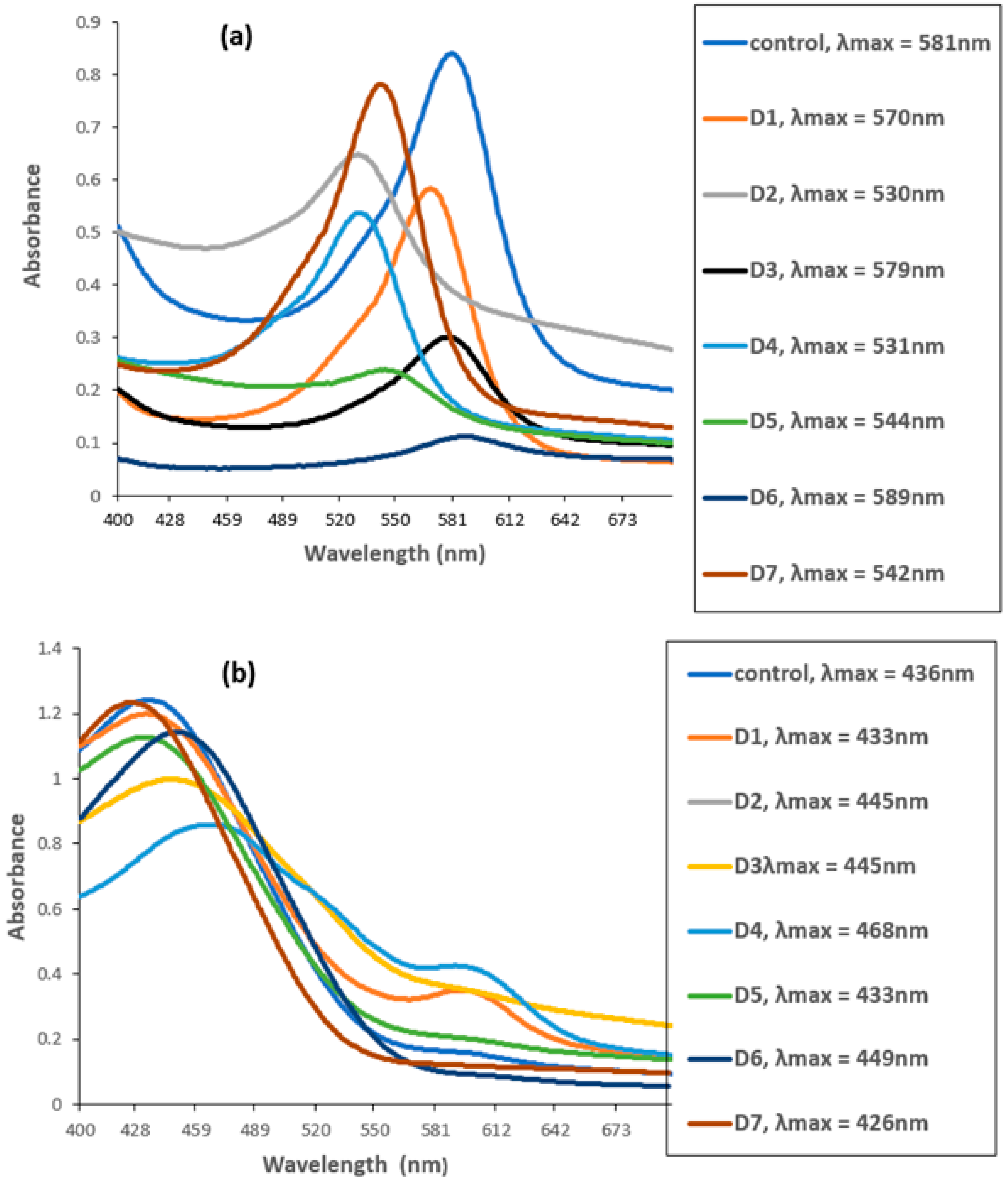 Microorganisms 11 02163 g005