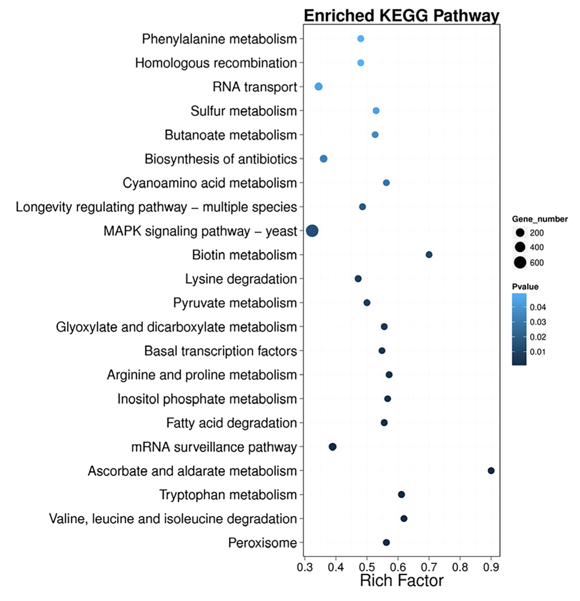 Microorganisms 11 02168 g004