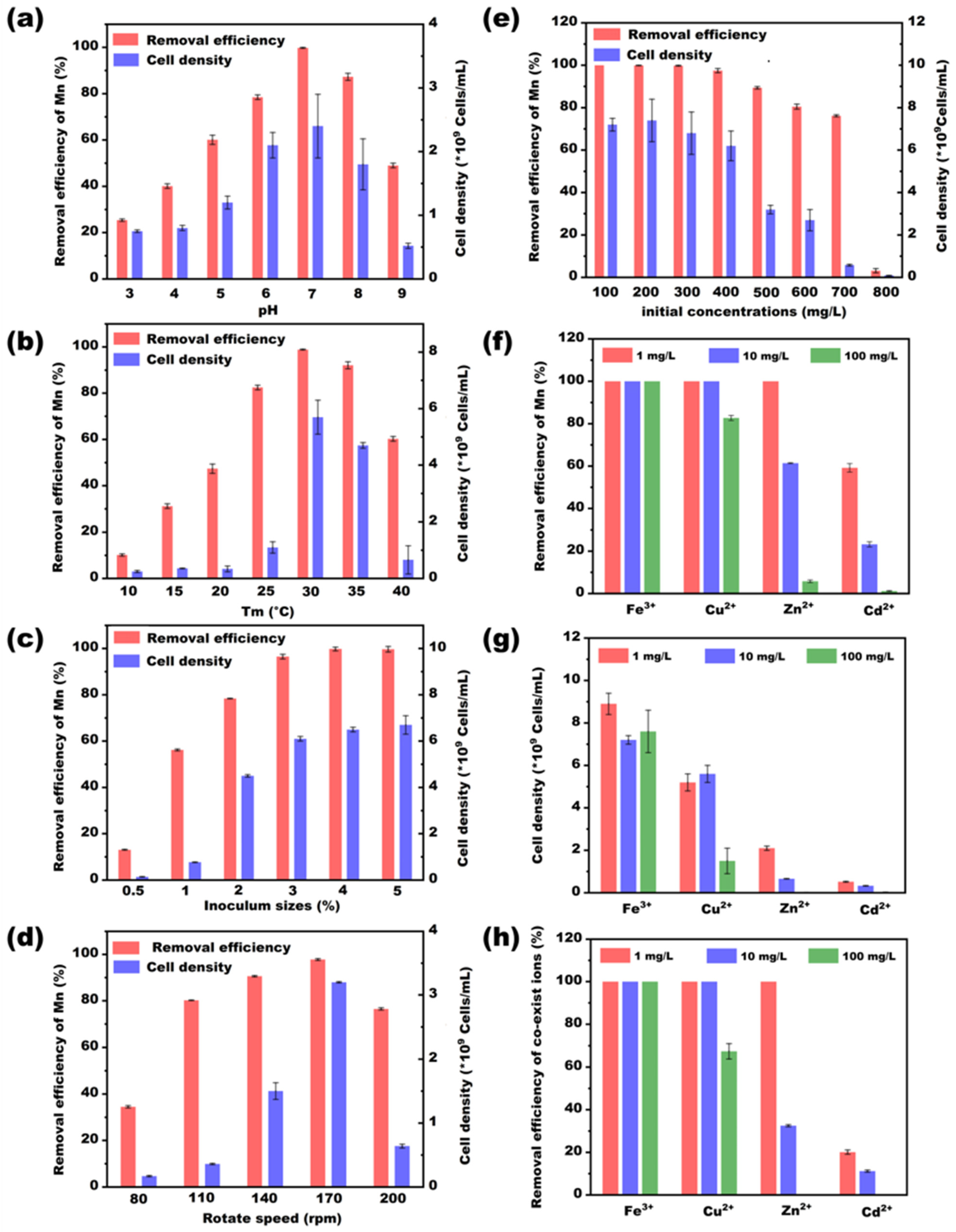 Microorganisms 11 02185 g002