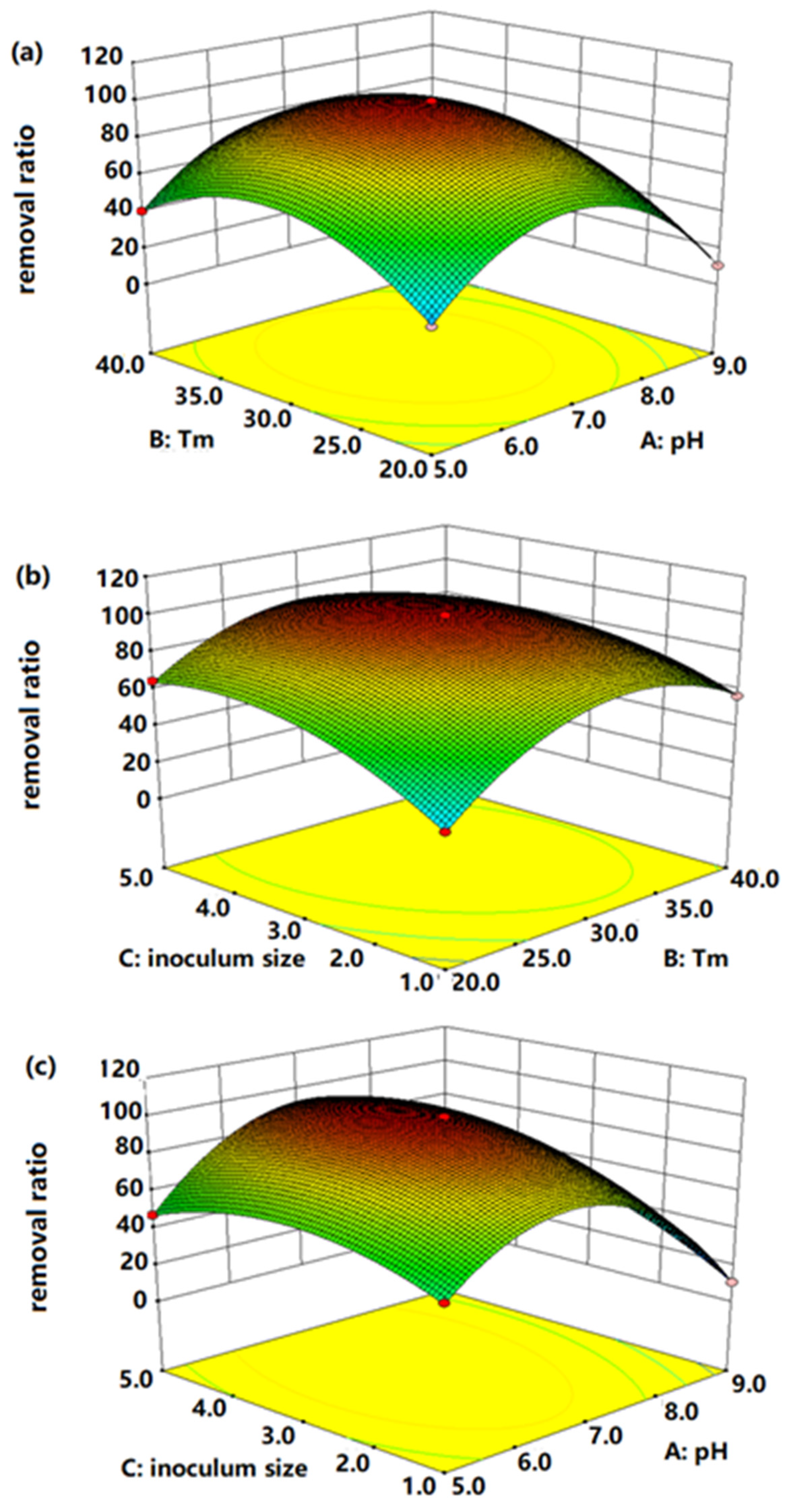 Microorganisms 11 02185 g003
