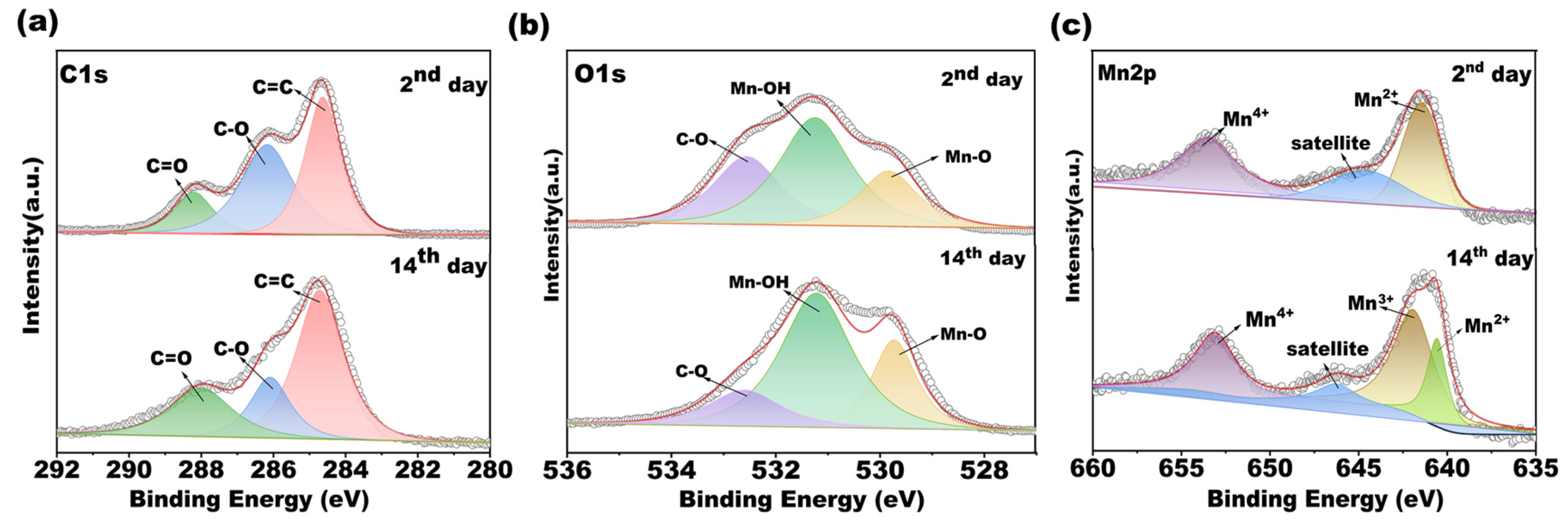 Microorganisms 11 02185 g008