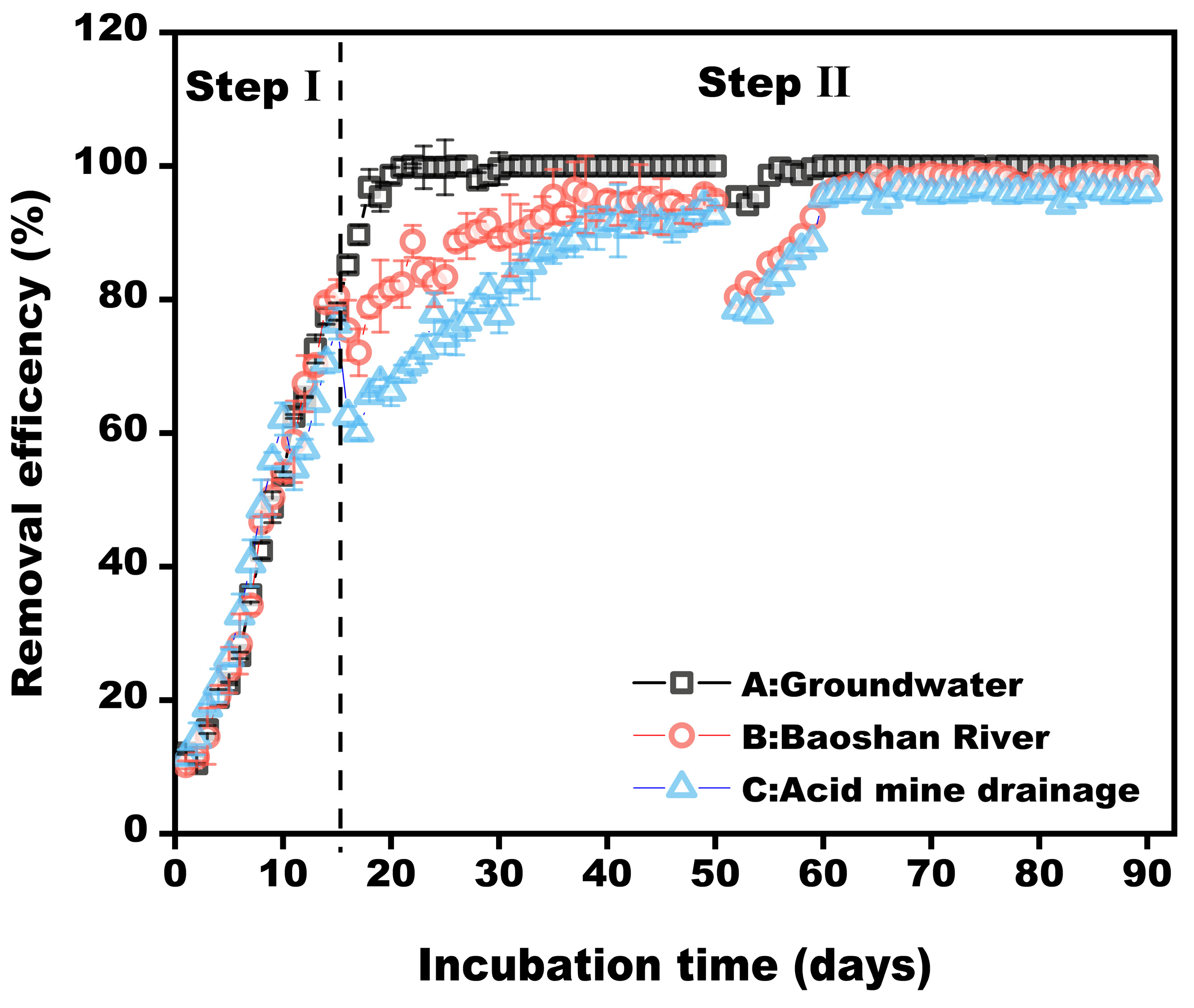 Microorganisms 11 02185 g009