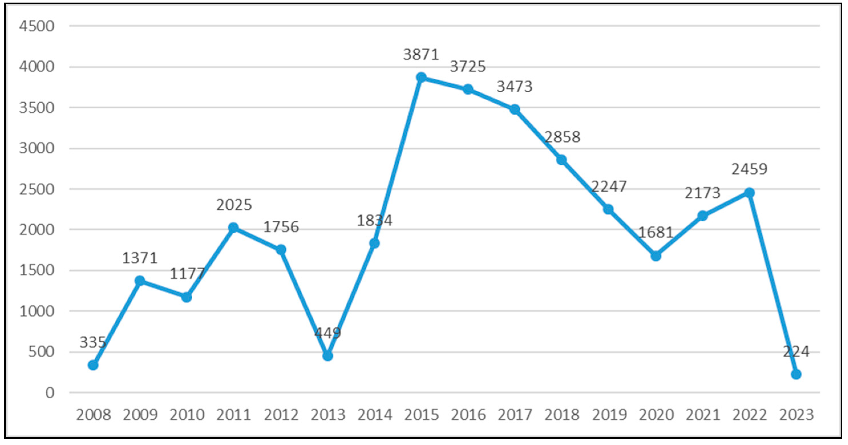 Microorganisms 11 02189 g001