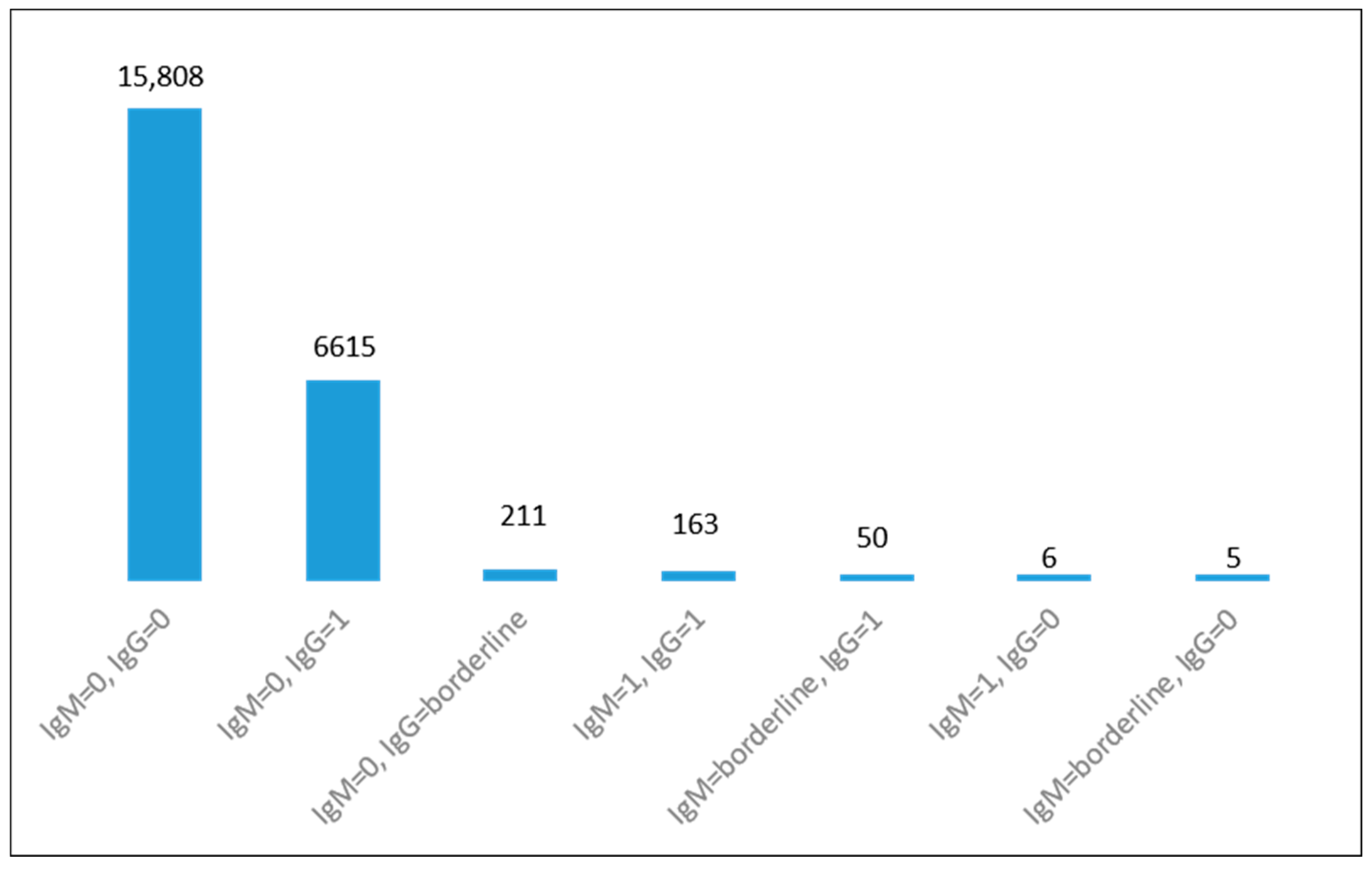 Microorganisms 11 02189 g002