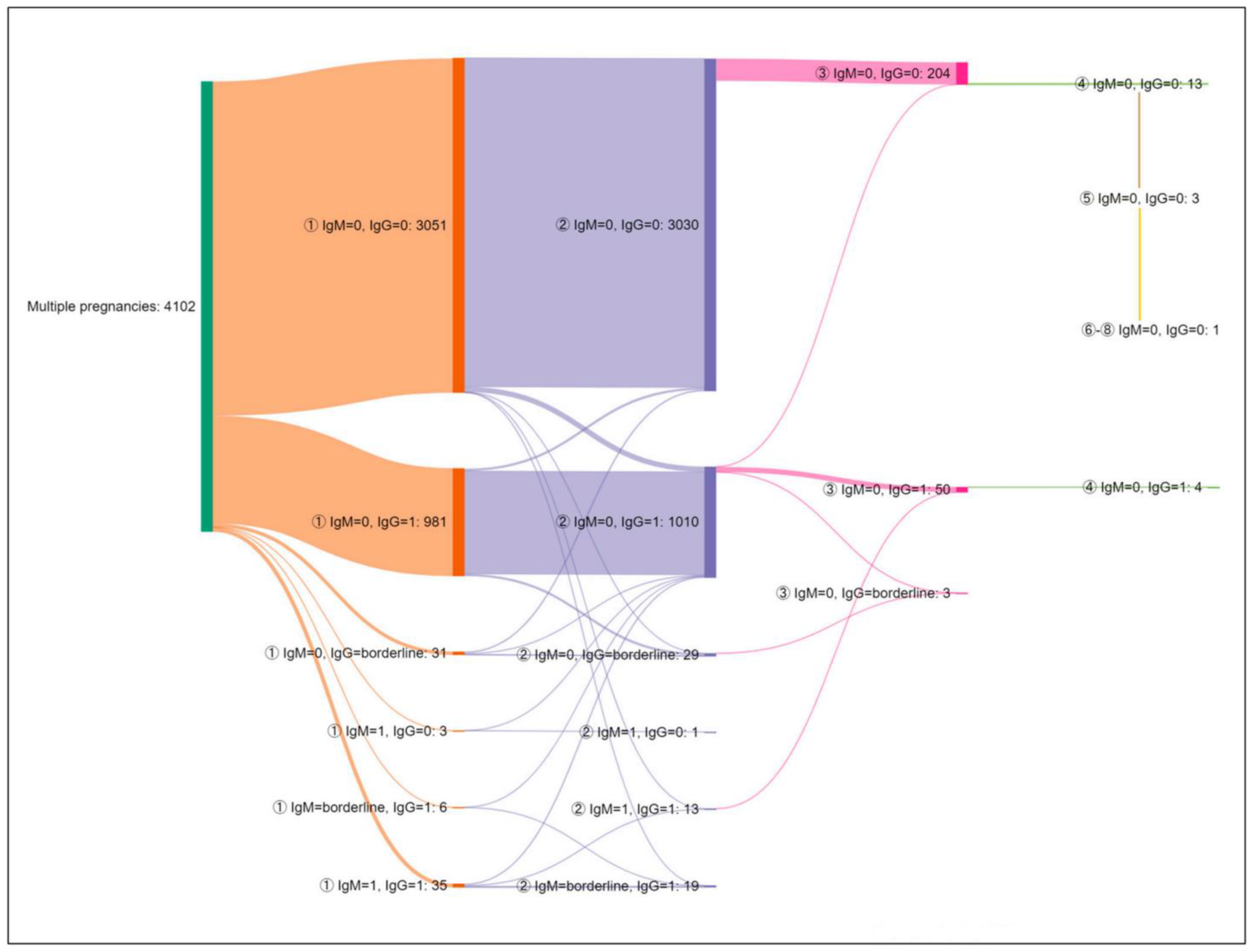 Microorganisms 11 02189 g004