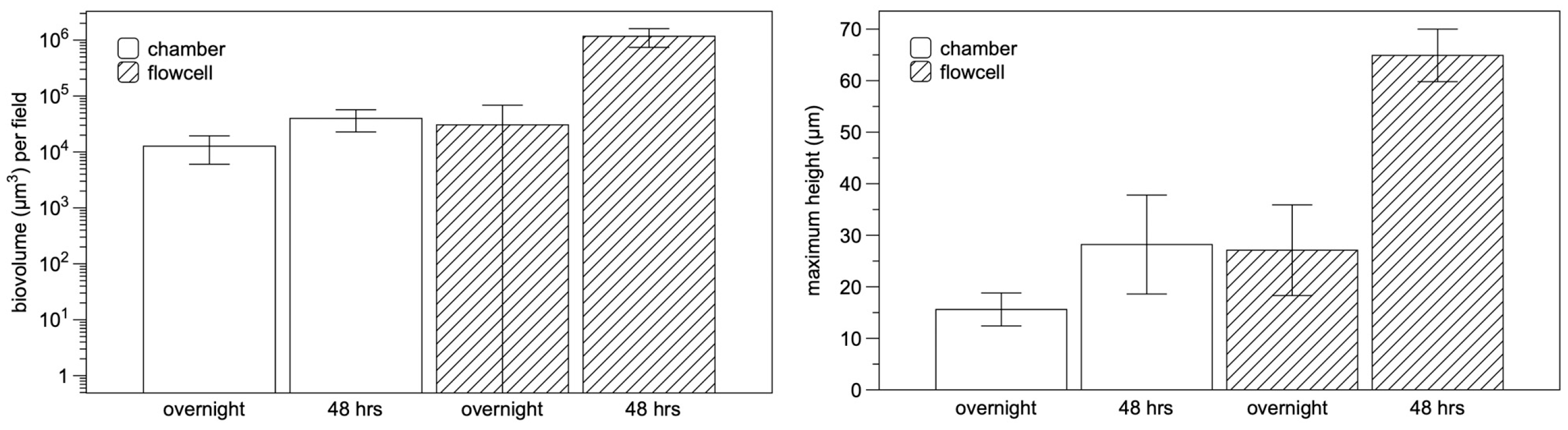 Microorganisms 11 02200 g004
