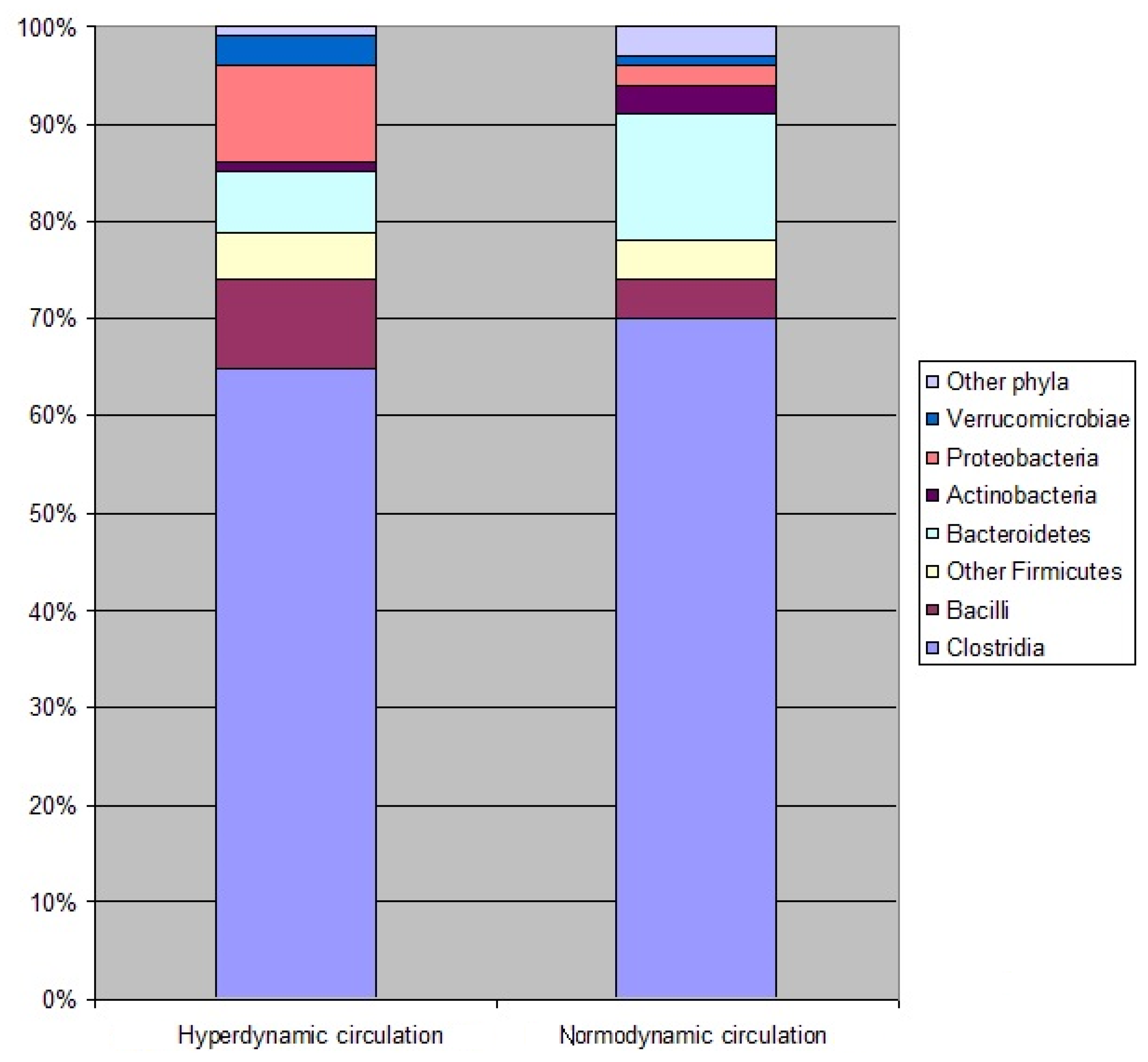 Microorganisms 11 02202 g002