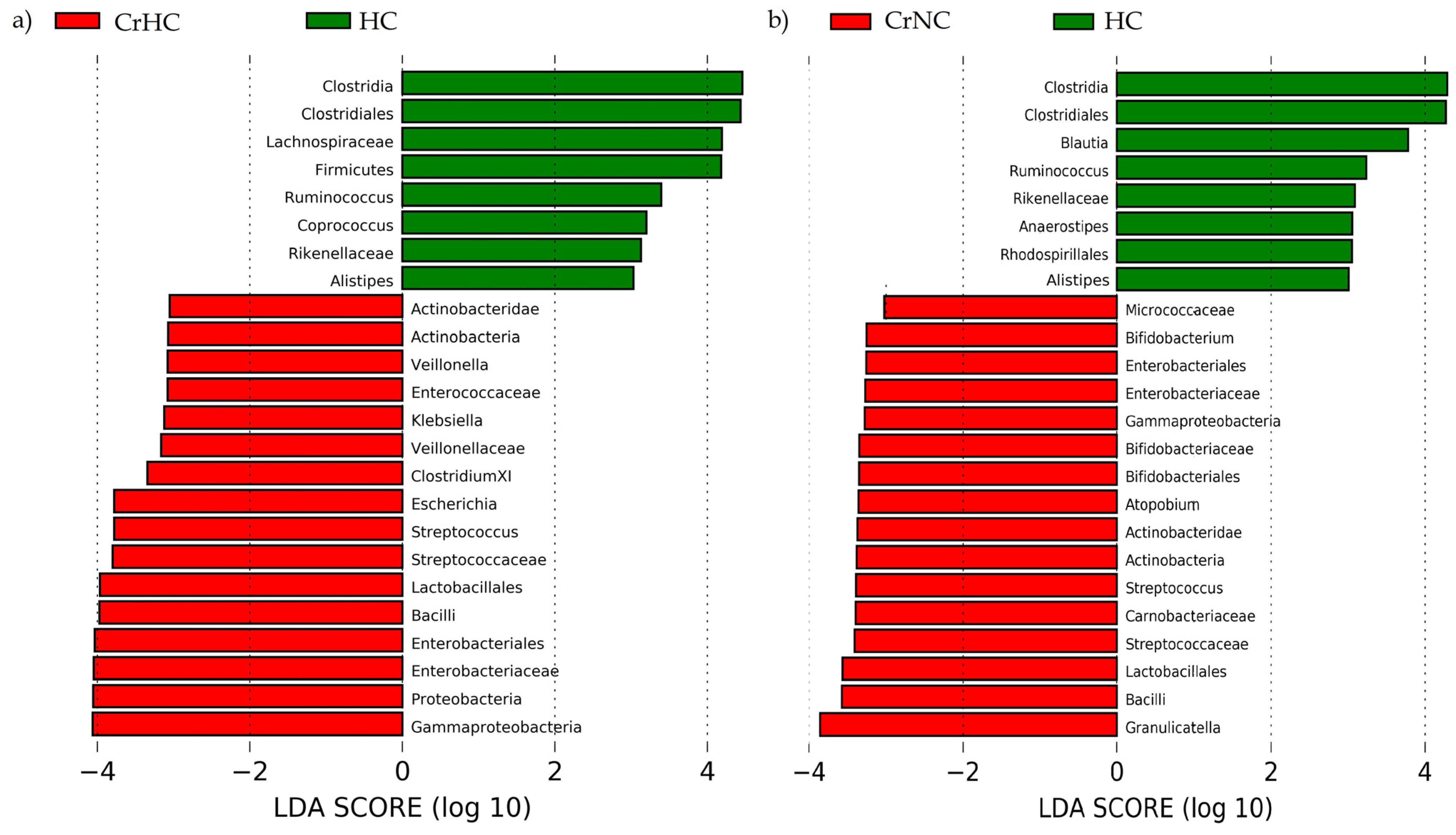 Microorganisms 11 02202 g005