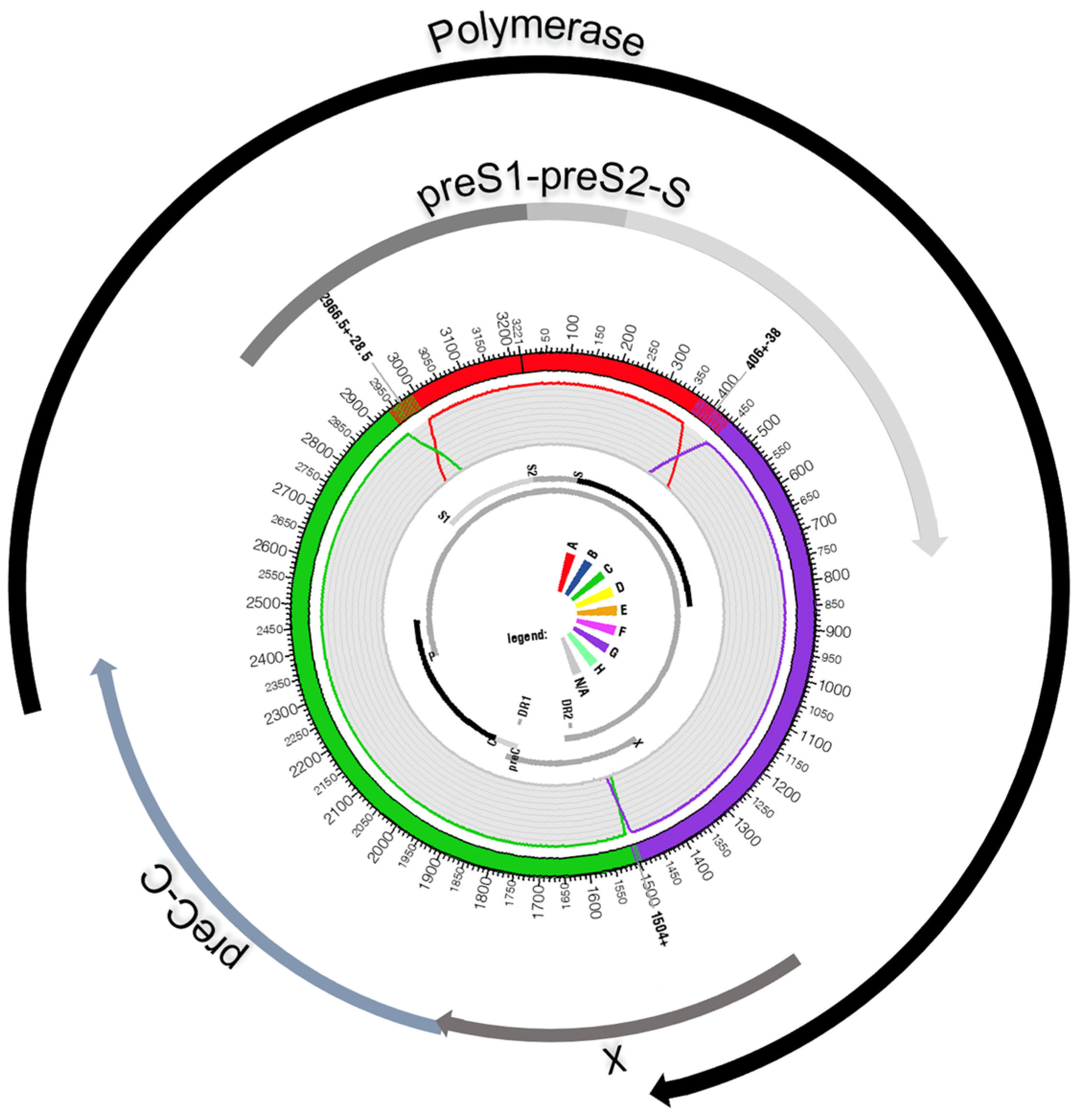 Microorganisms 11 02204 g004