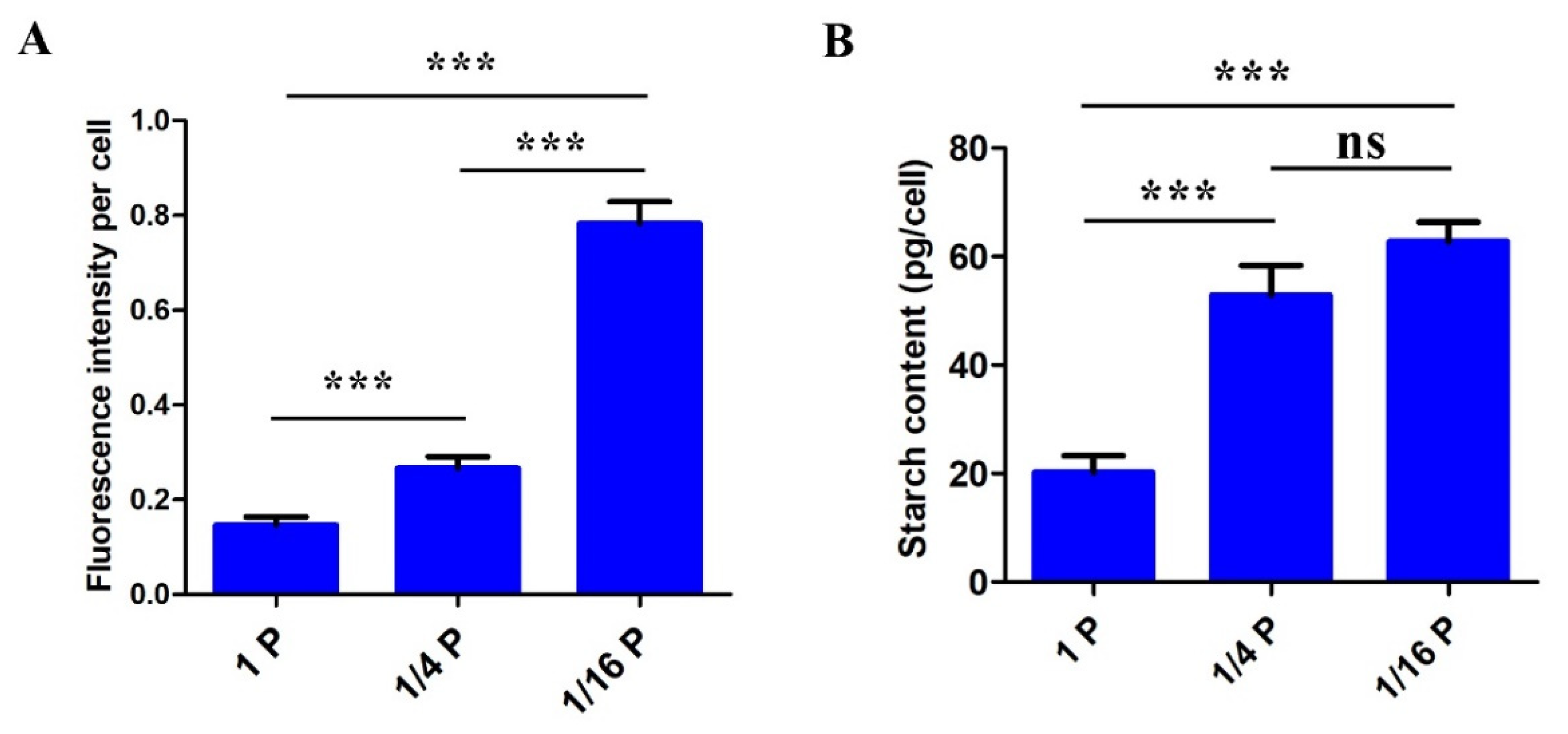 Microorganisms 11 02216 g004