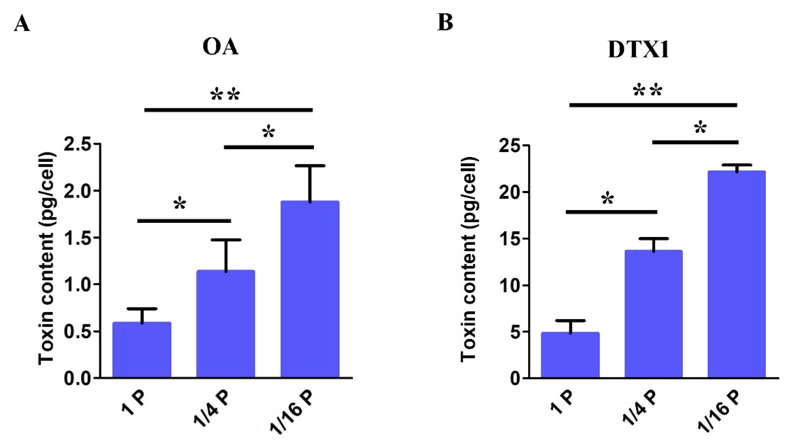 Microorganisms 11 02216 g005
