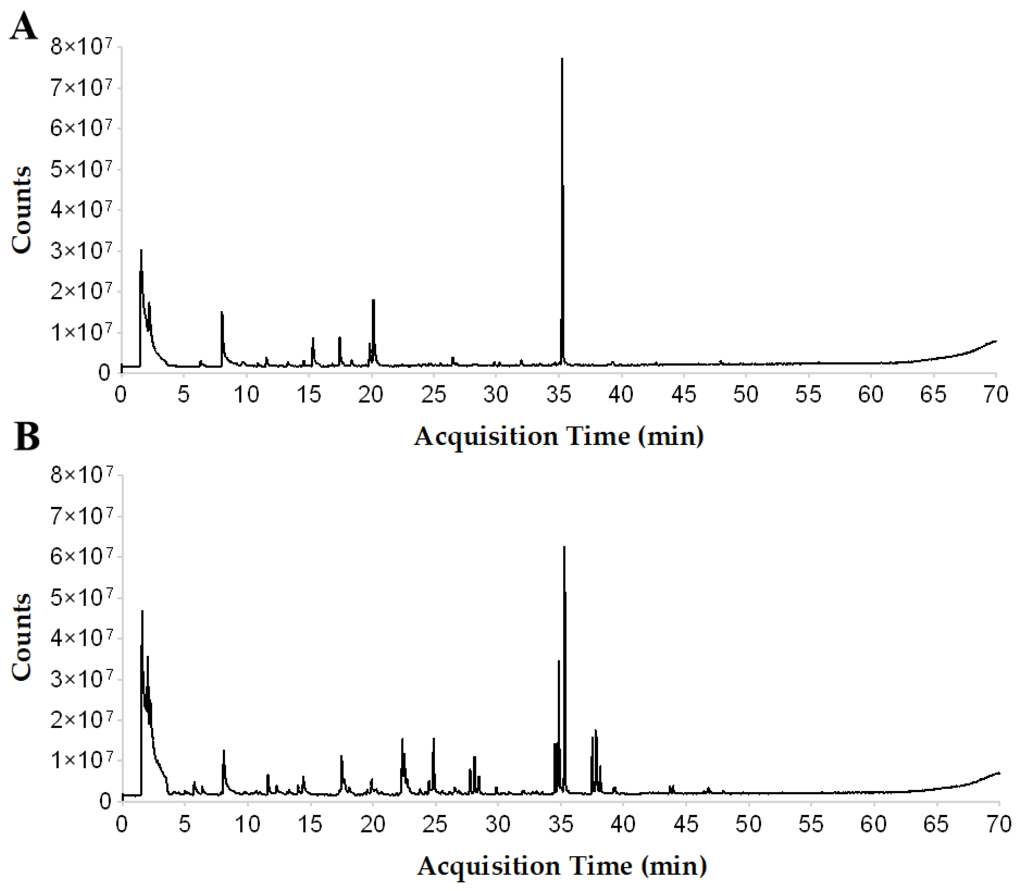 Microorganisms 11 02224 g005