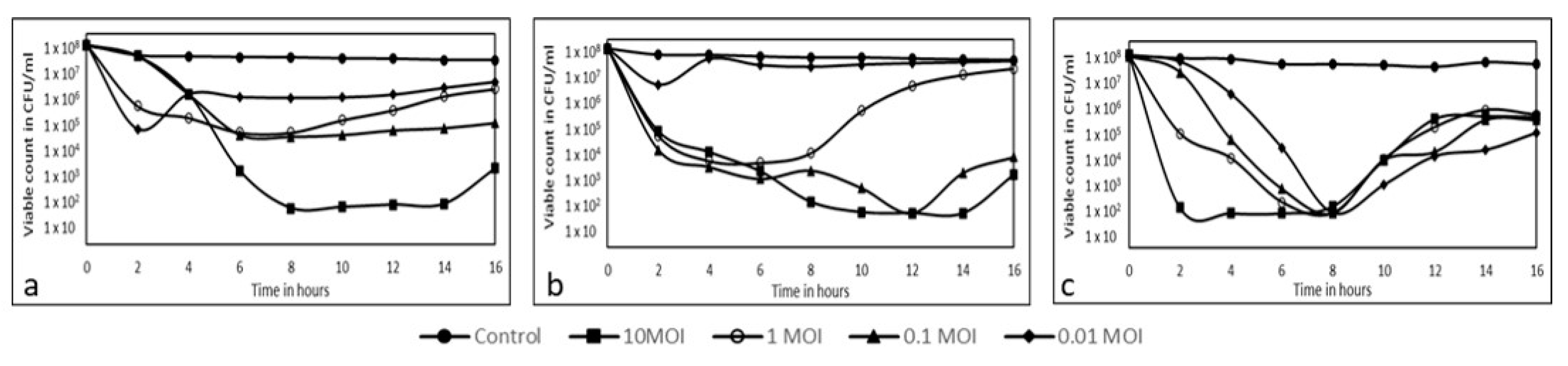 Microorganisms 11 02230 g002