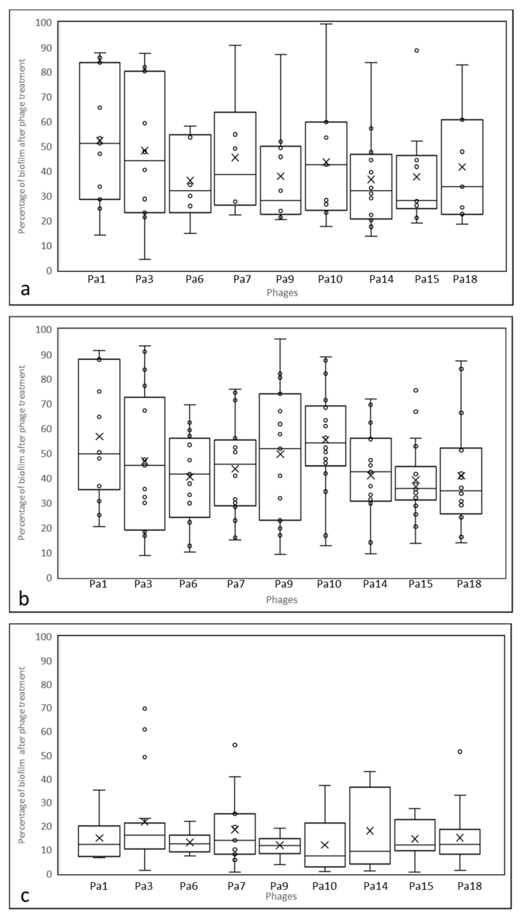 Microorganisms 11 02230 g003